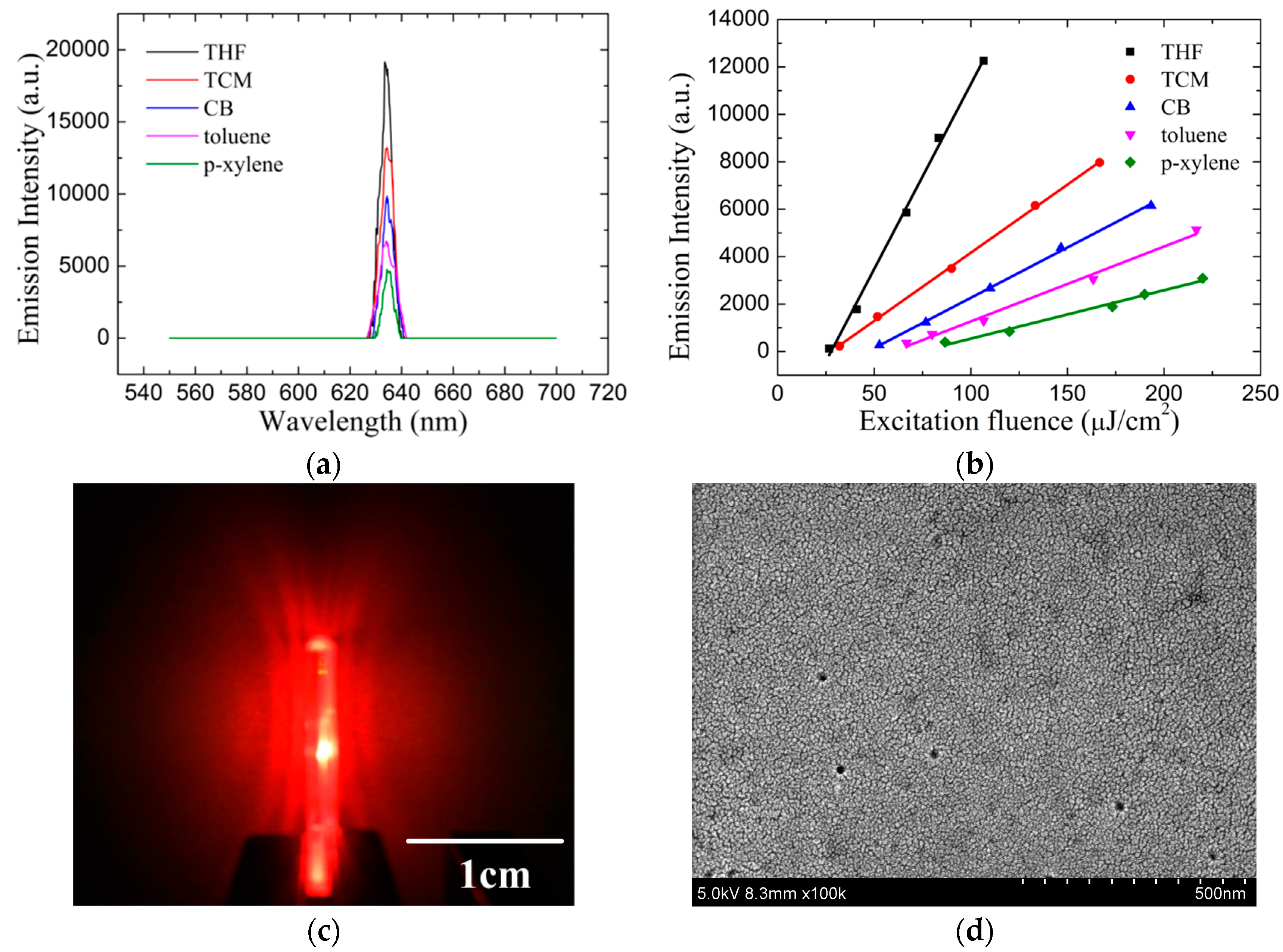 Materials 10 00706 g004 550