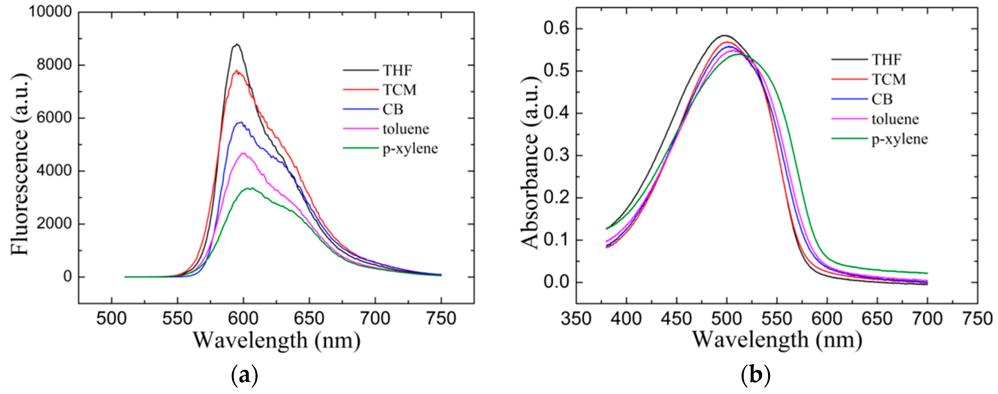 Materials 10 00706 g006 550