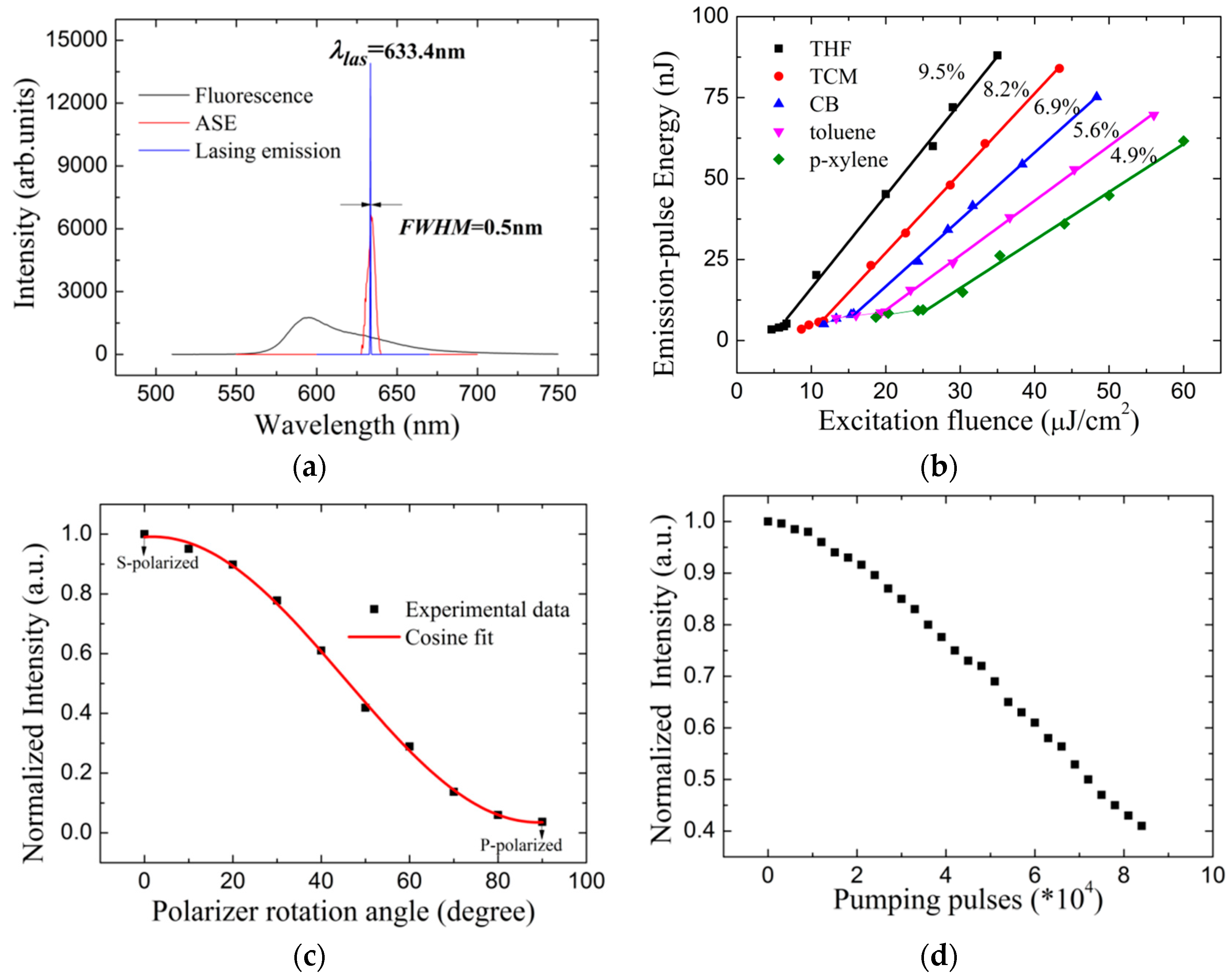 Materials 10 00706 g008 550