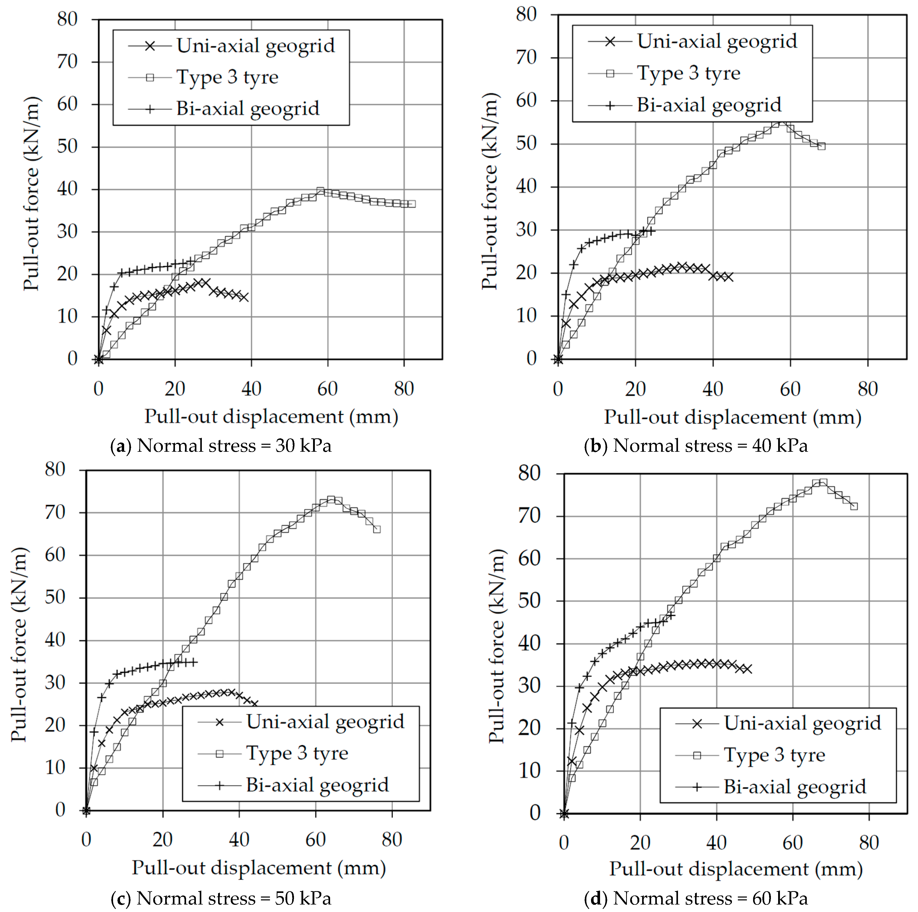 Materials 10 00707 g005 550