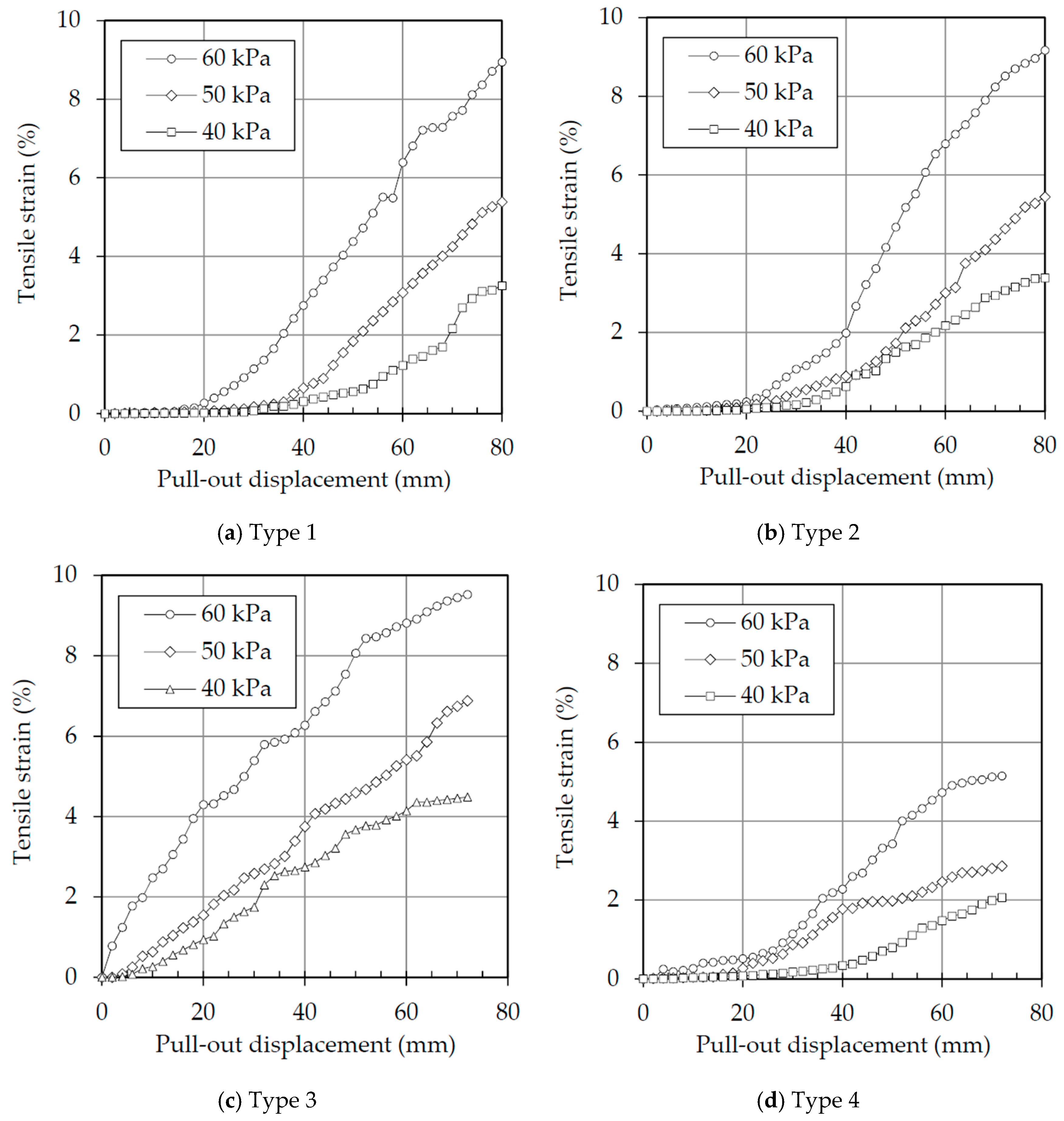 Materials 10 00707 g007 550