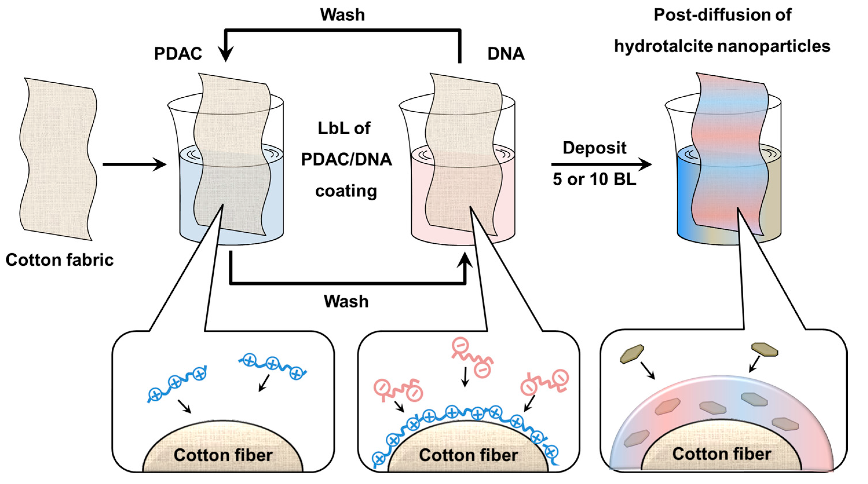 Materials 10 00709 g001 550