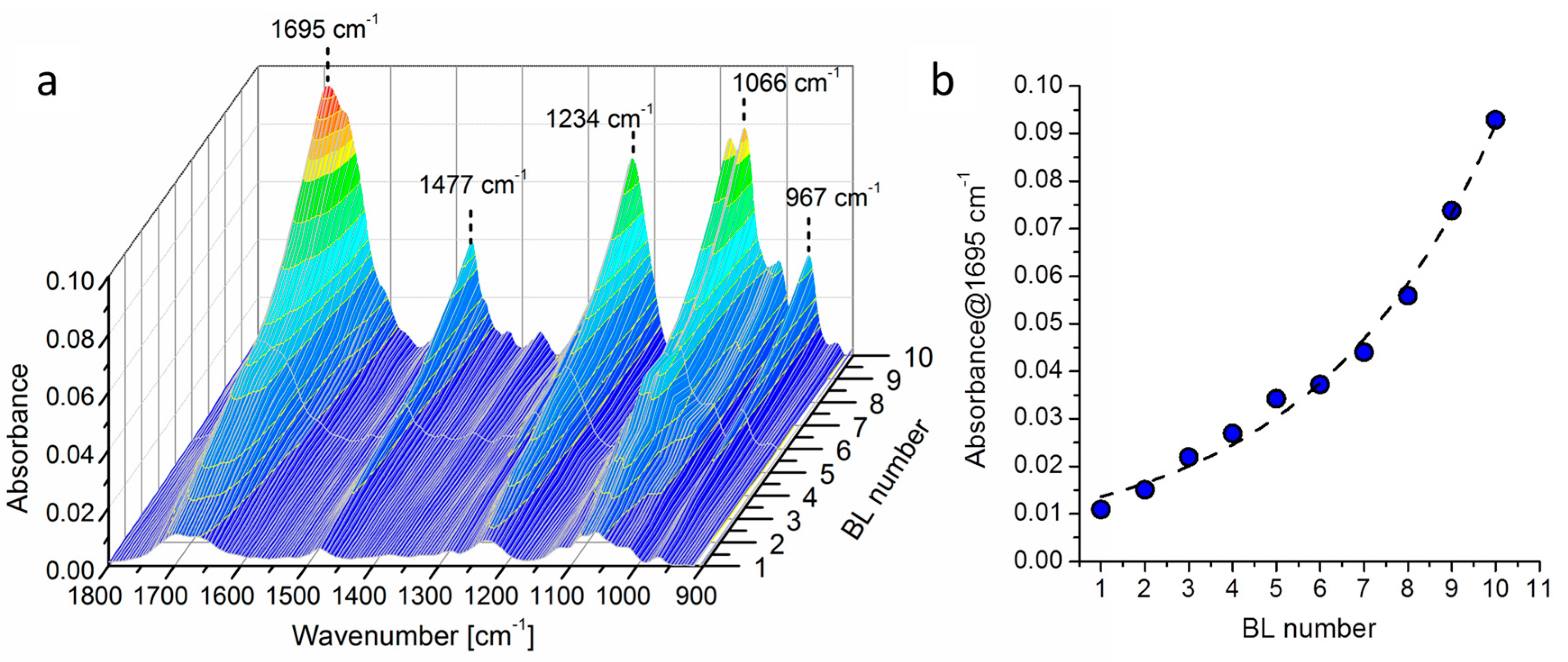 Materials 10 00709 g002 550
