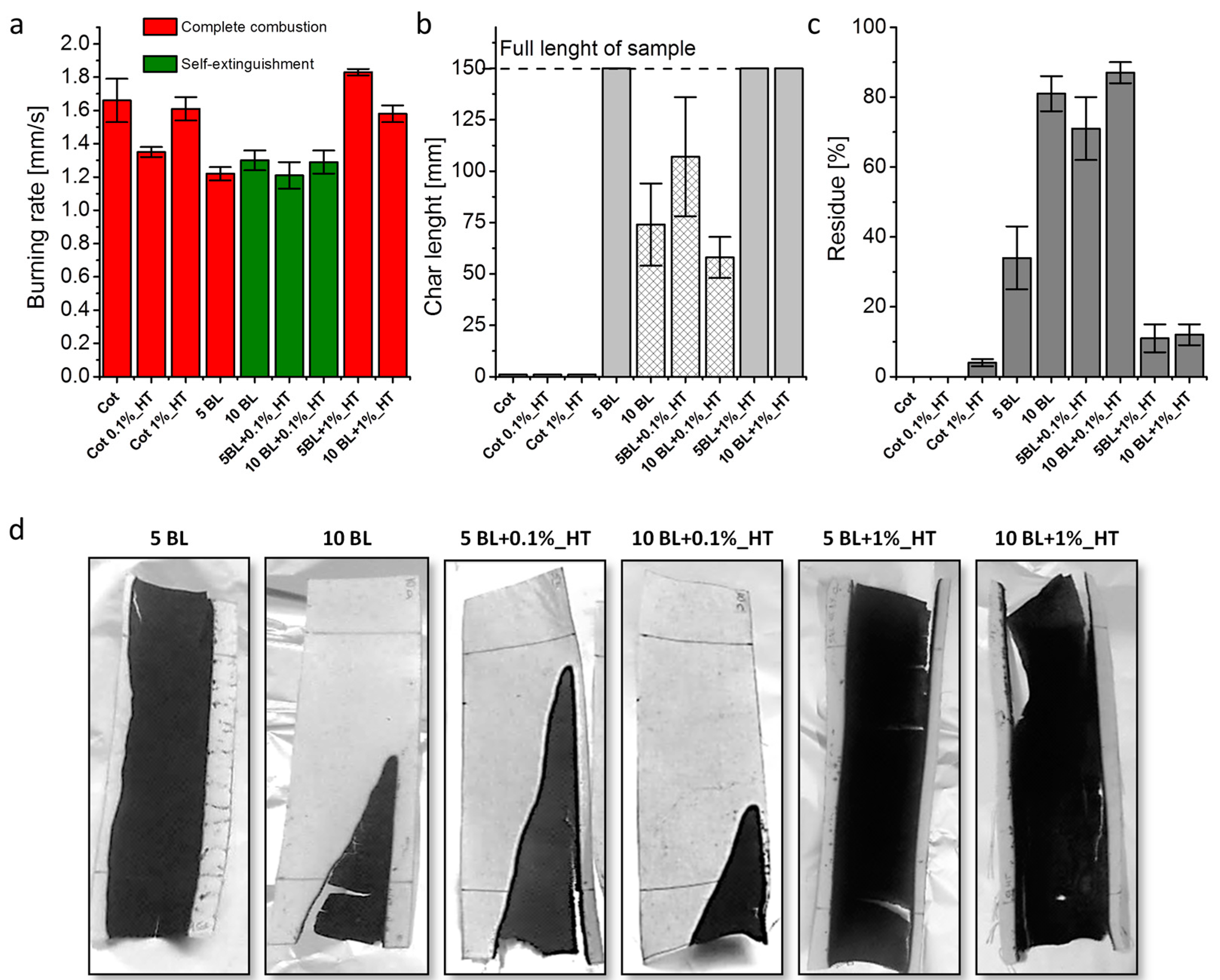 Materials 10 00709 g004 550