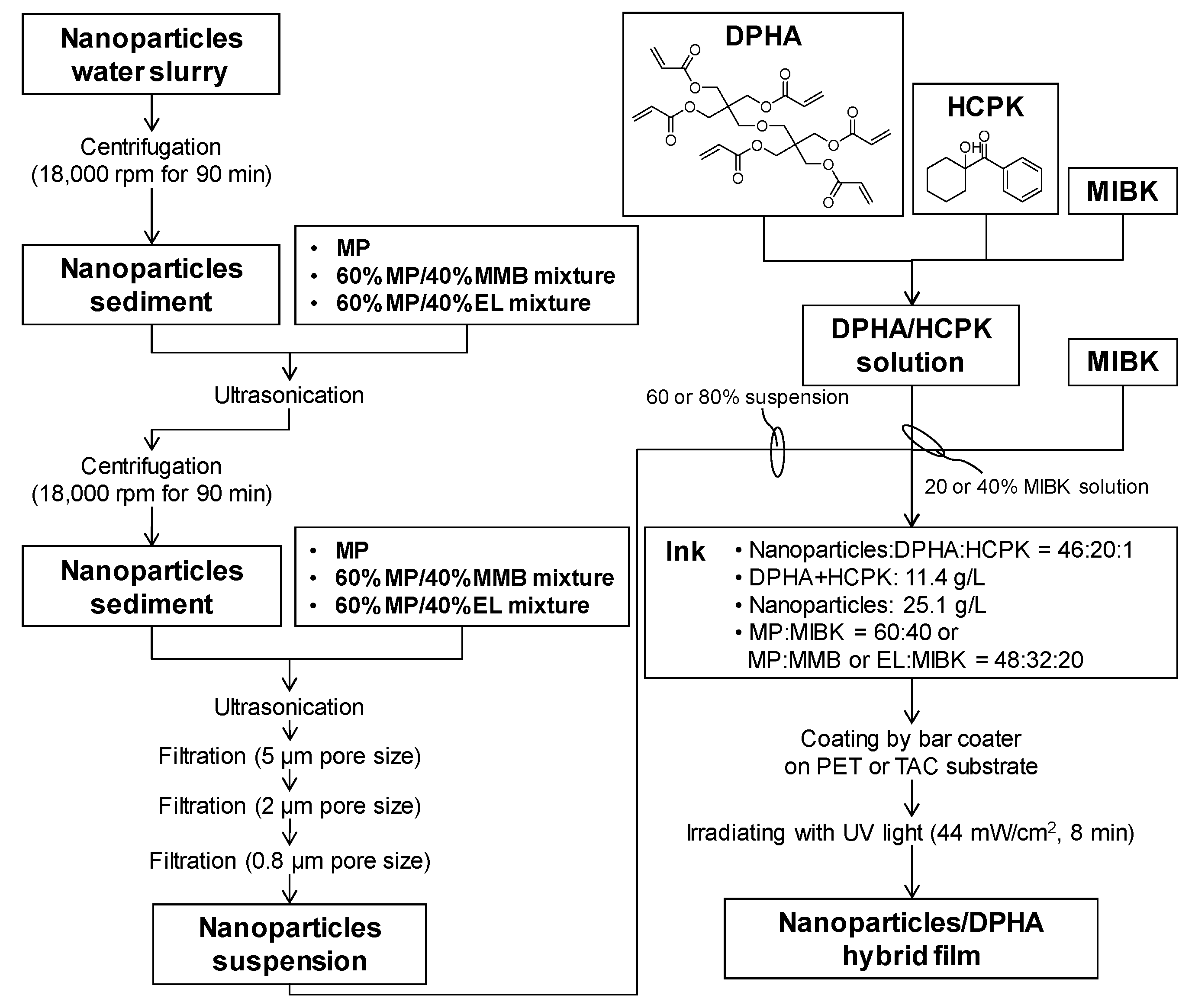 Materials 10 00710 g002 550