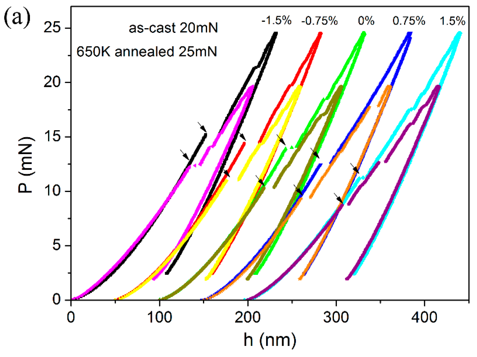 Materials 10 00711 g006a