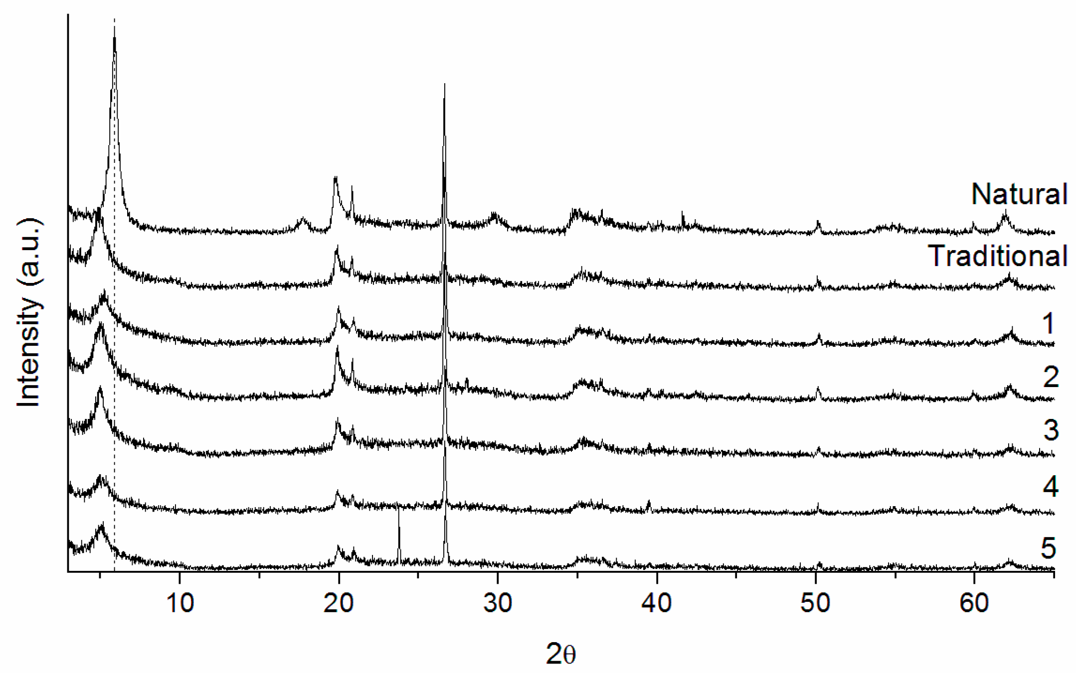 Materials 10 00712 g001 550