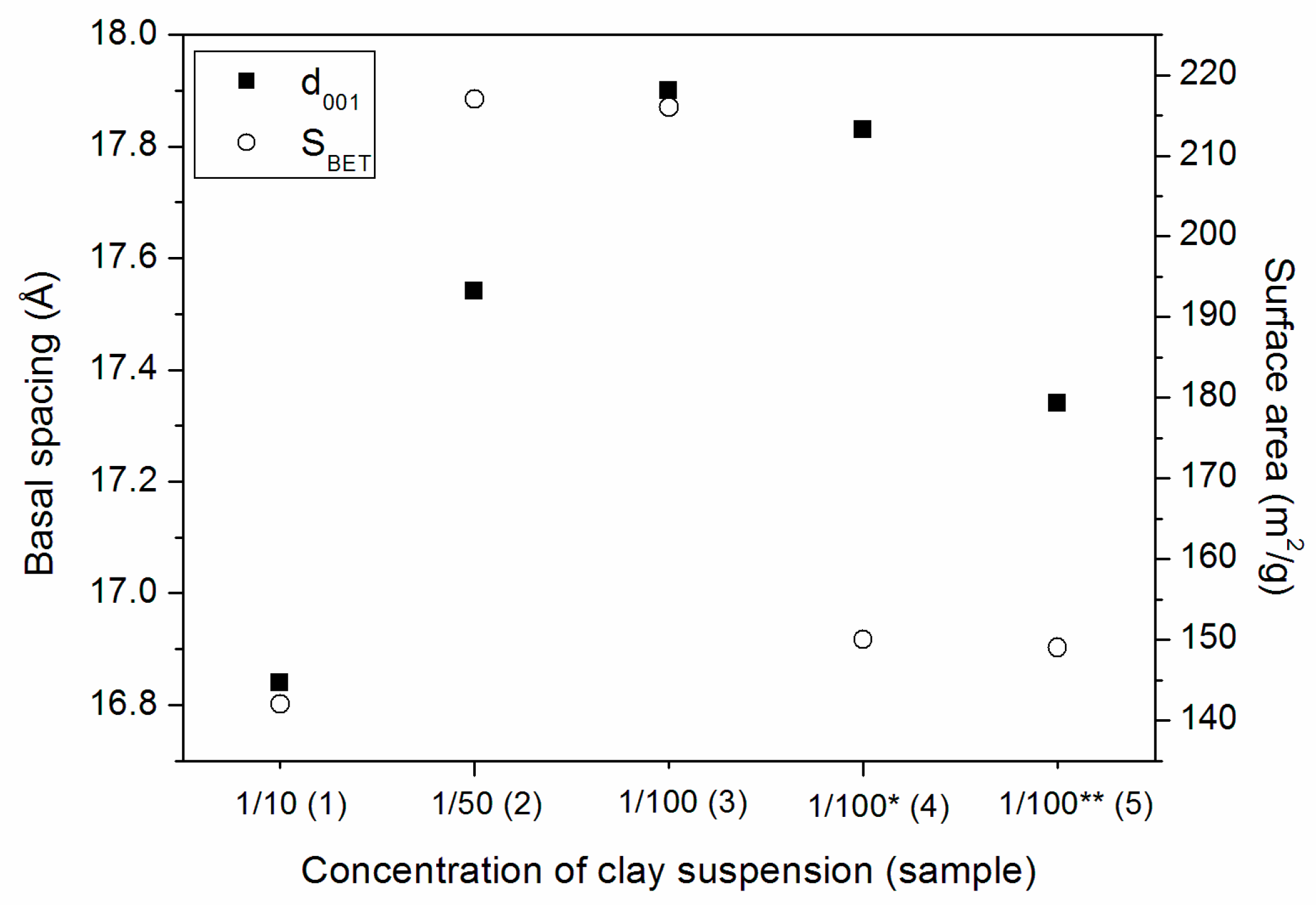 Materials 10 00712 g002 550