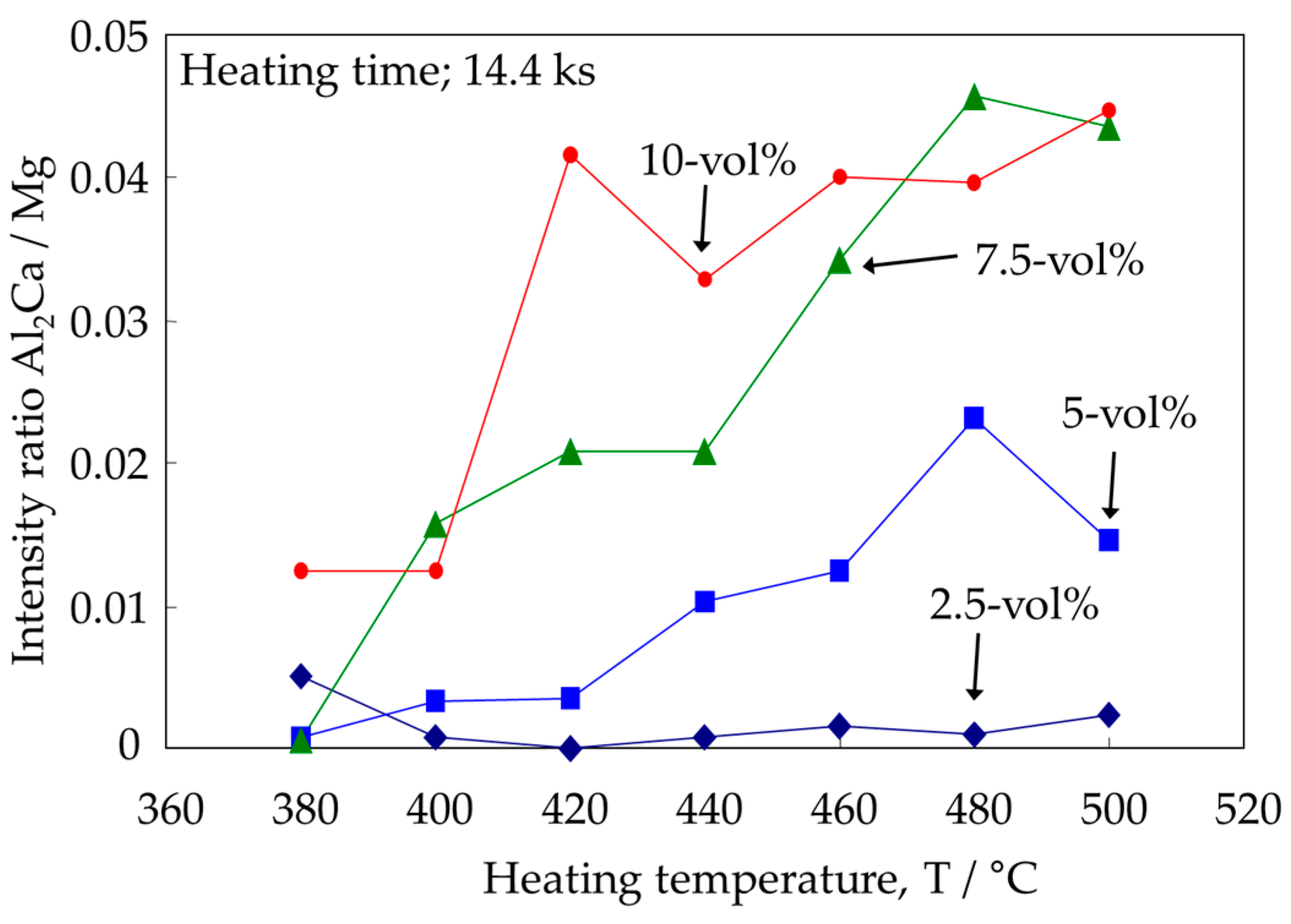 Materials 10 00716 g002
