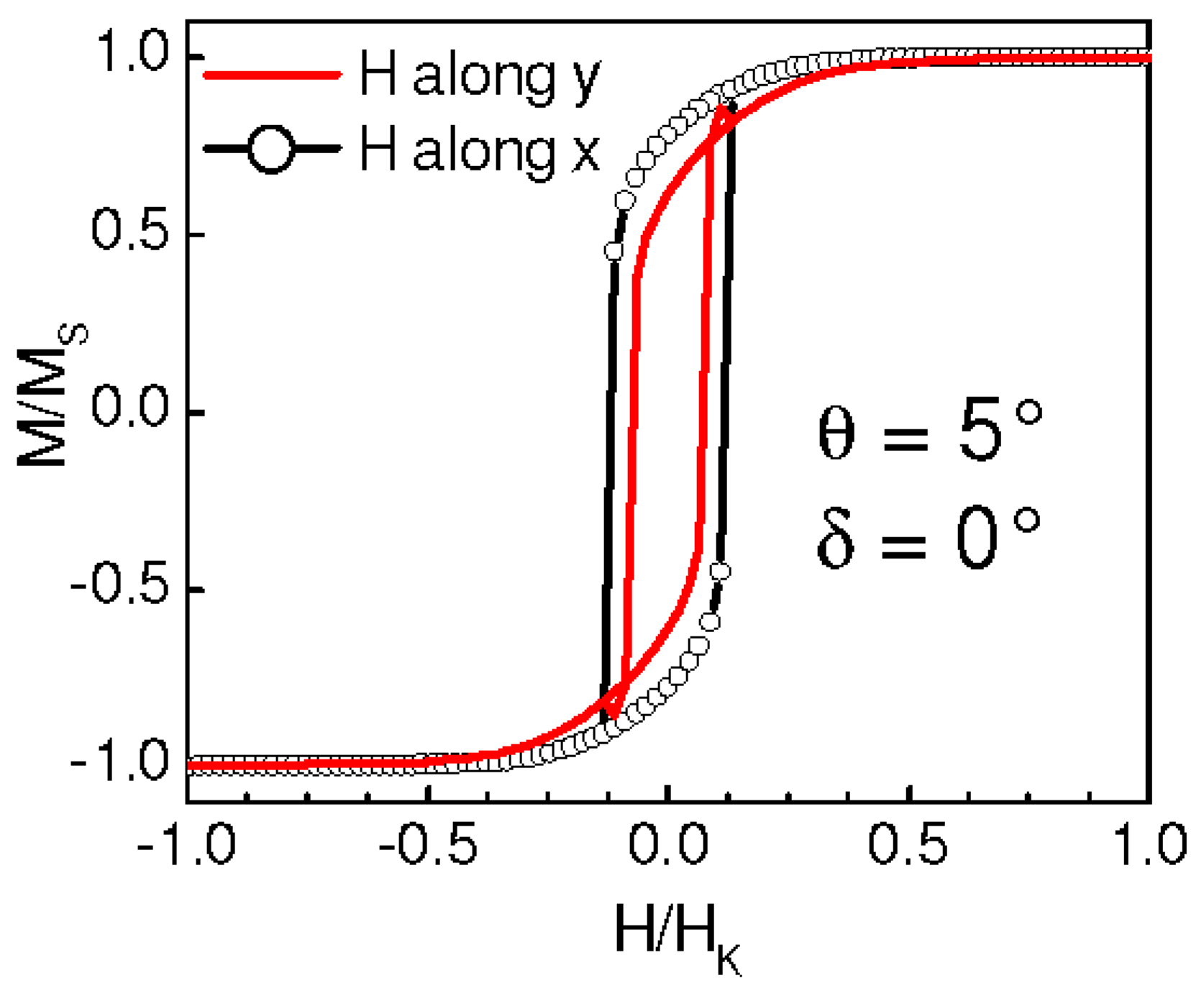 Materials 10 00717 g009