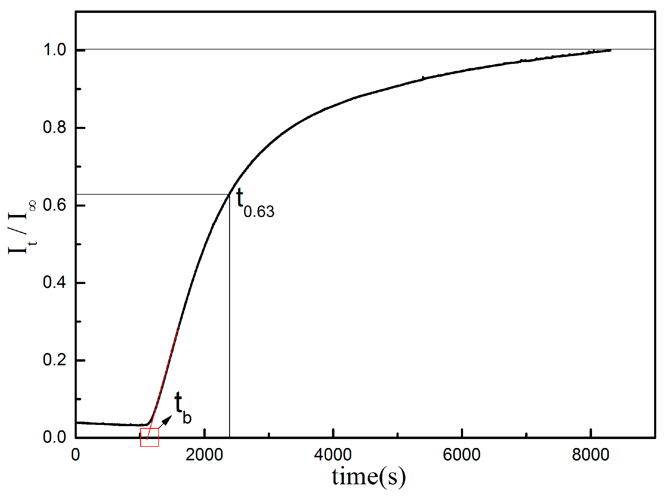Materials 10 00721 g005