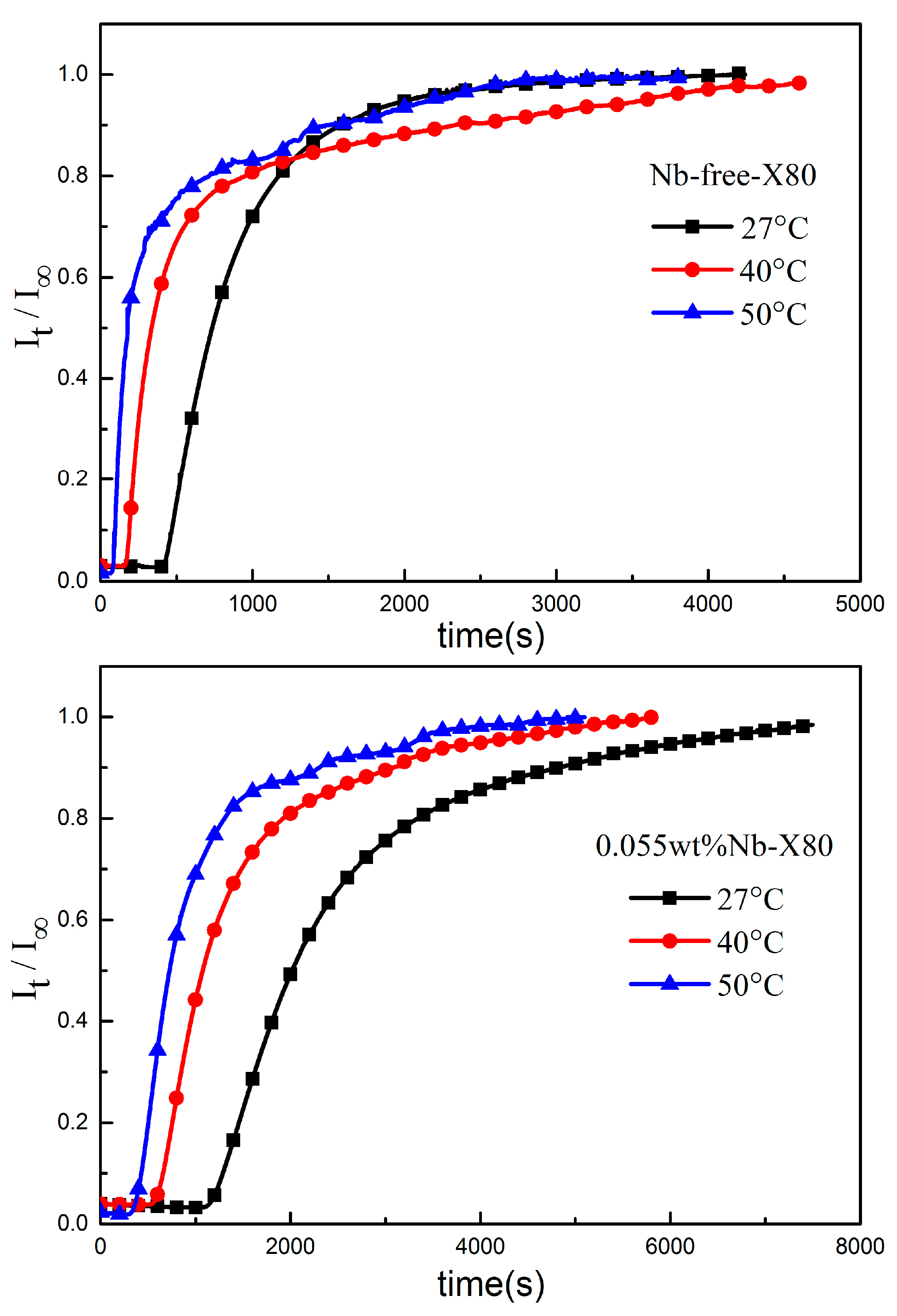 Materials 10 00721 g006
