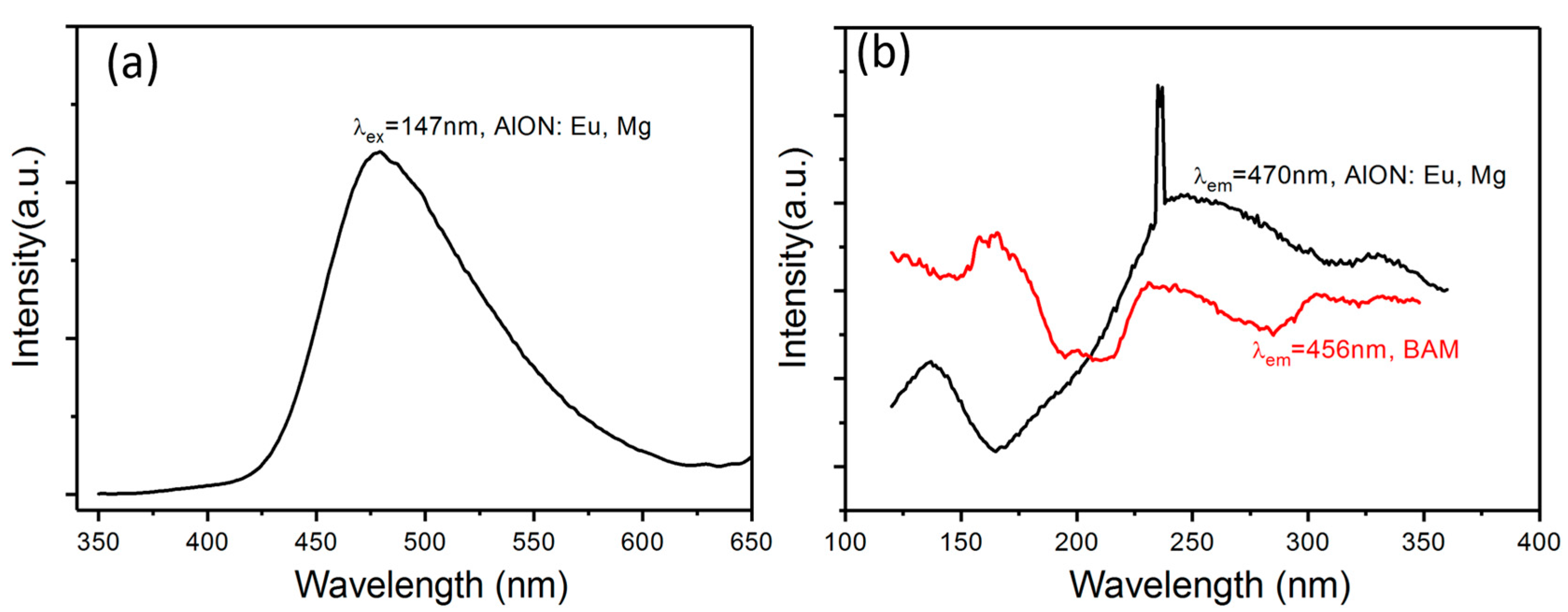 Materials 10 00723 g003