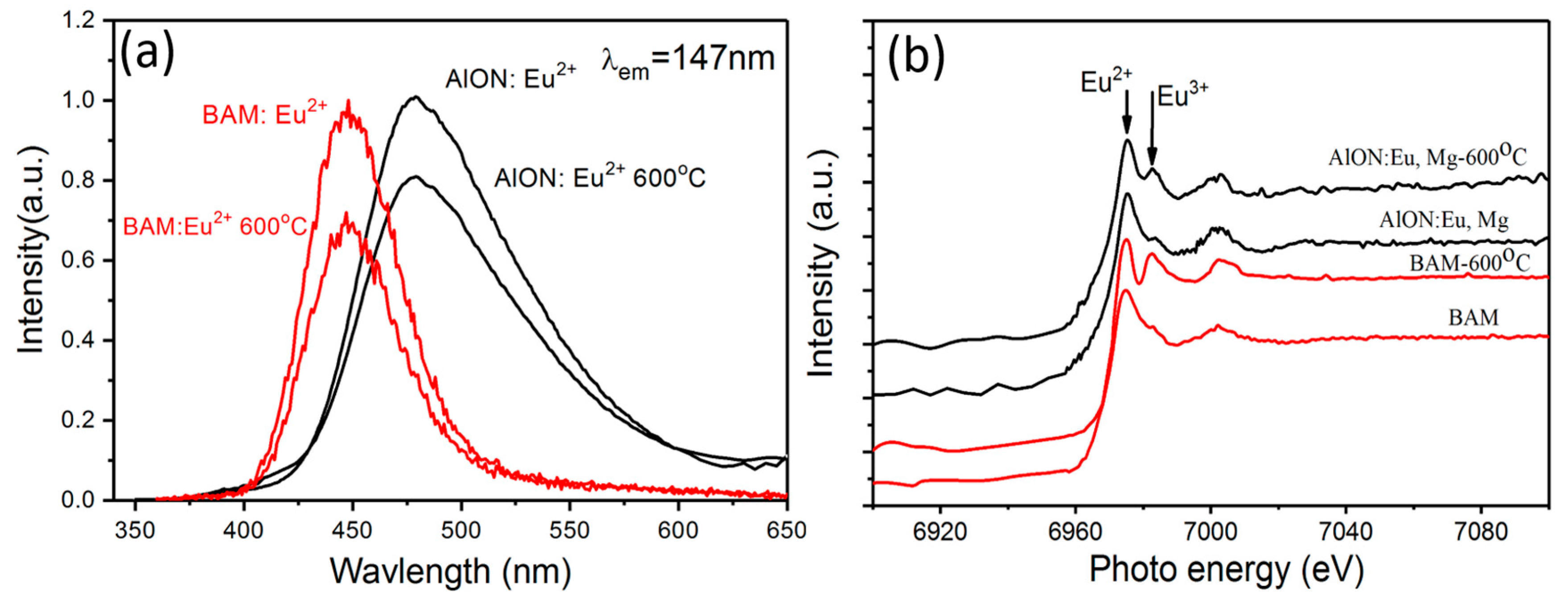 Materials 10 00723 g006