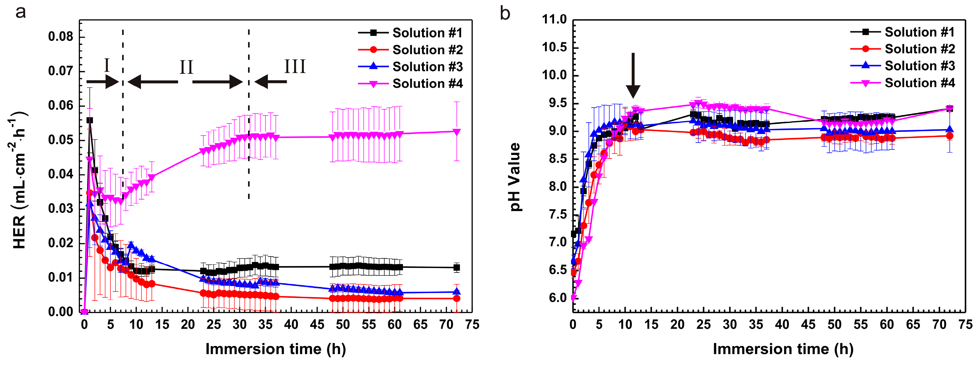 Materials Free Full Text In Vitro Degradation Of Pure Magnesium The Effects Of Glucose And Or Amino Acid Html