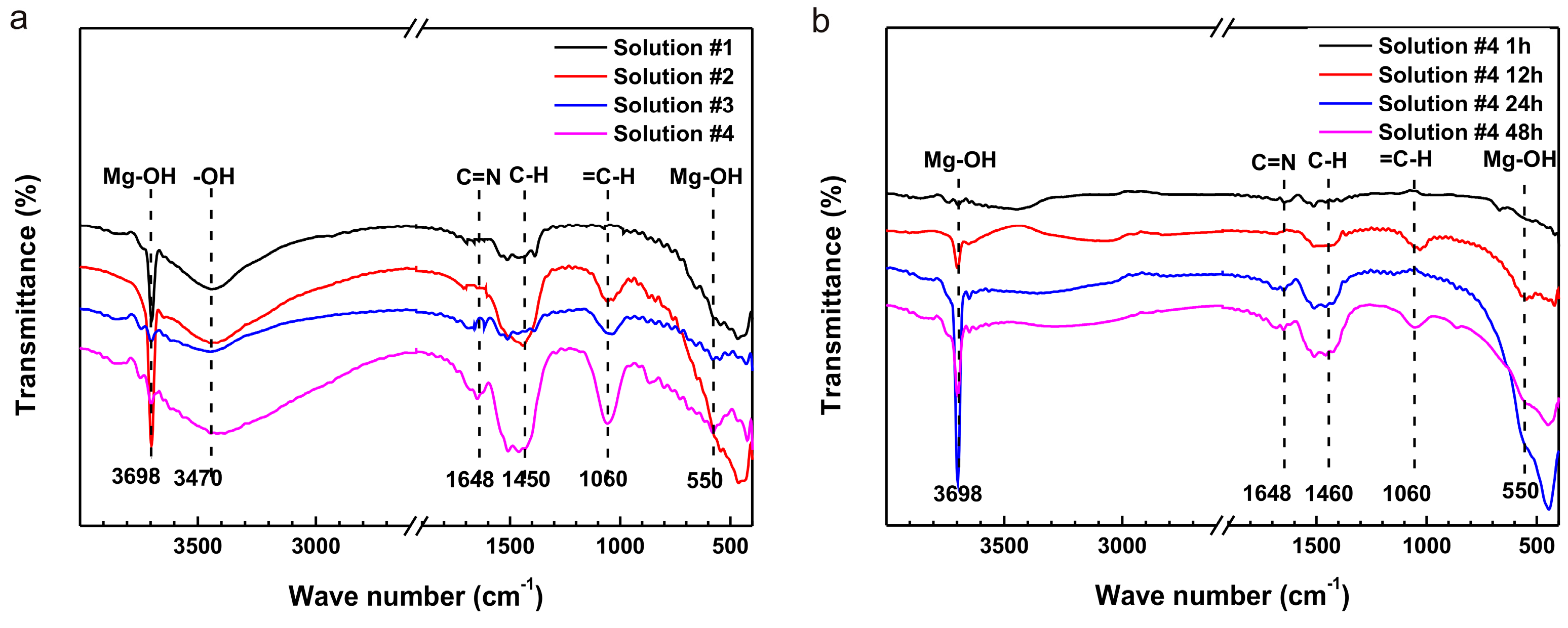 Materials 10 00725 g005