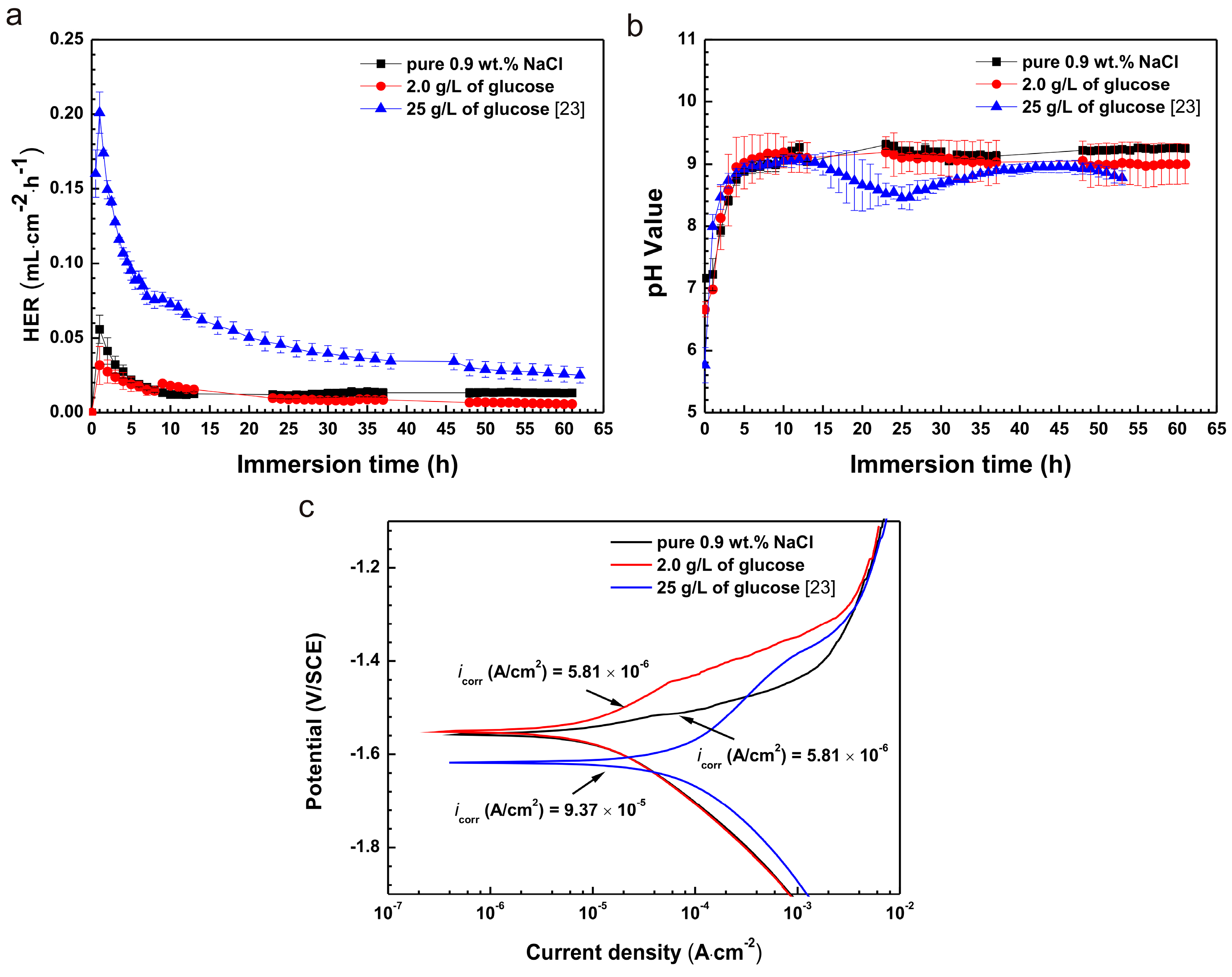 Materials 10 00725 g008