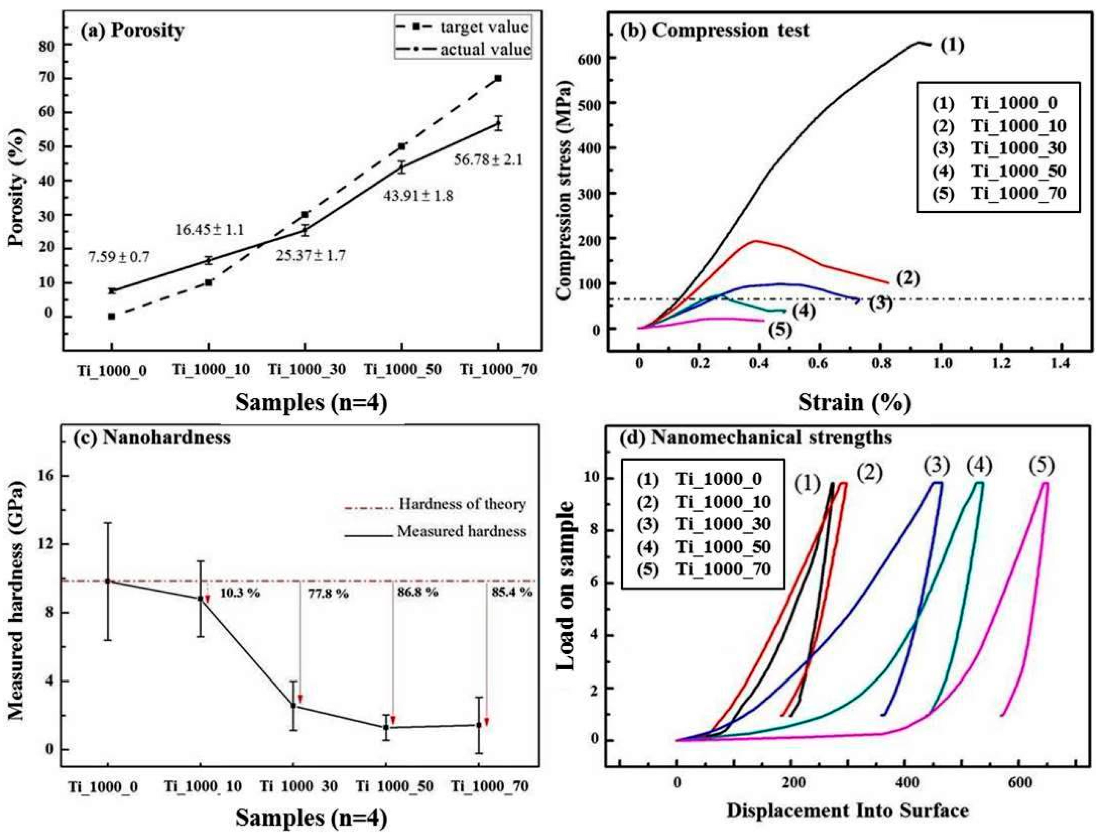 Materials 10 00726 g004