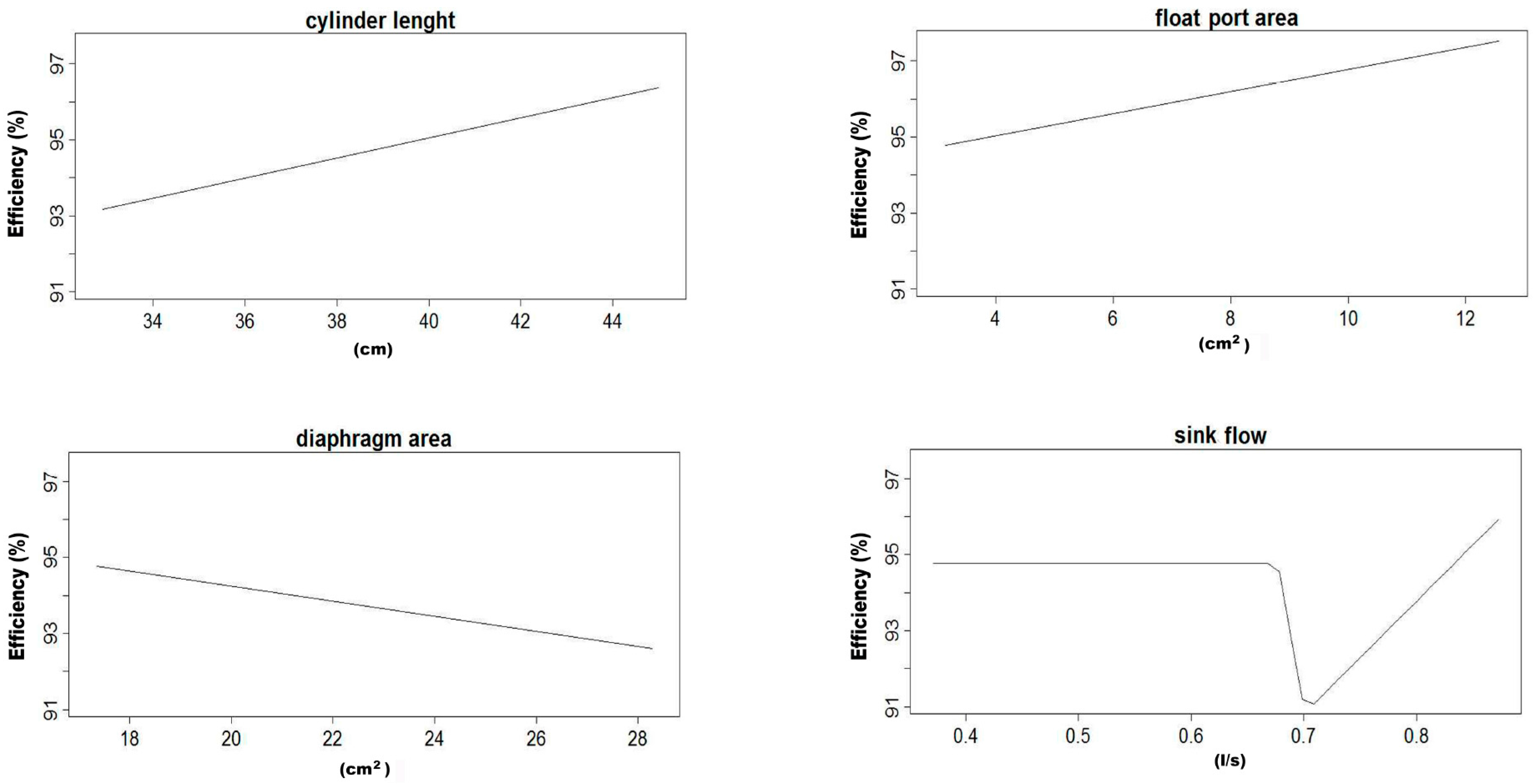 Materials 10 00729 g002 550