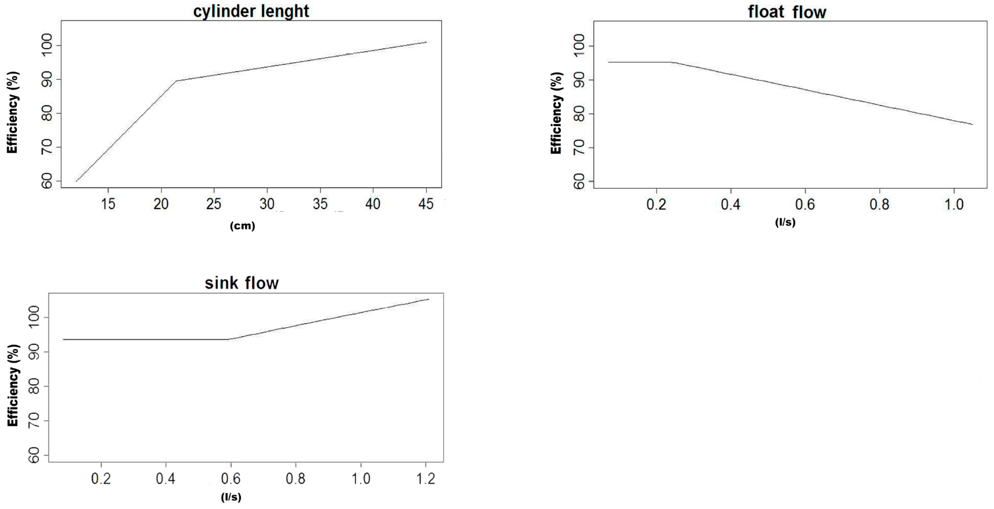 Materials 10 00729 g003 550