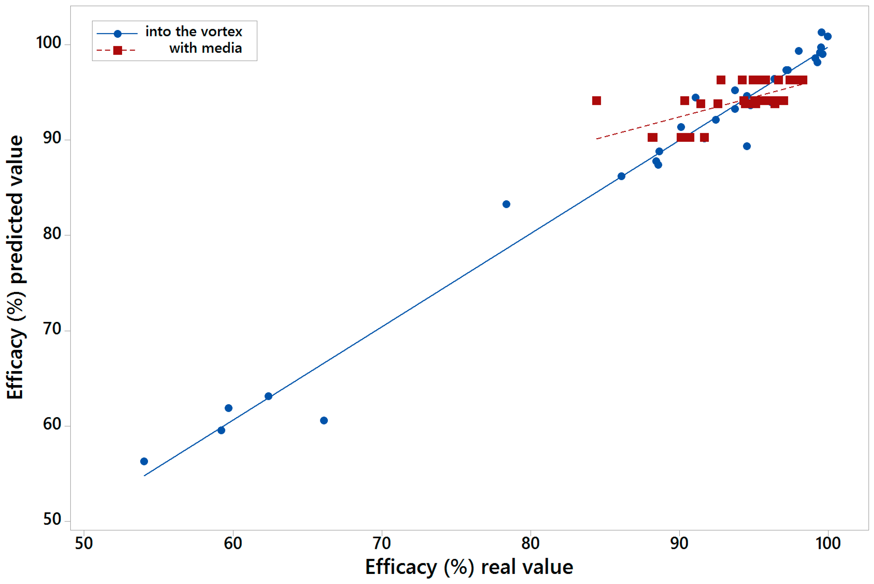 Materials 10 00729 g006 550