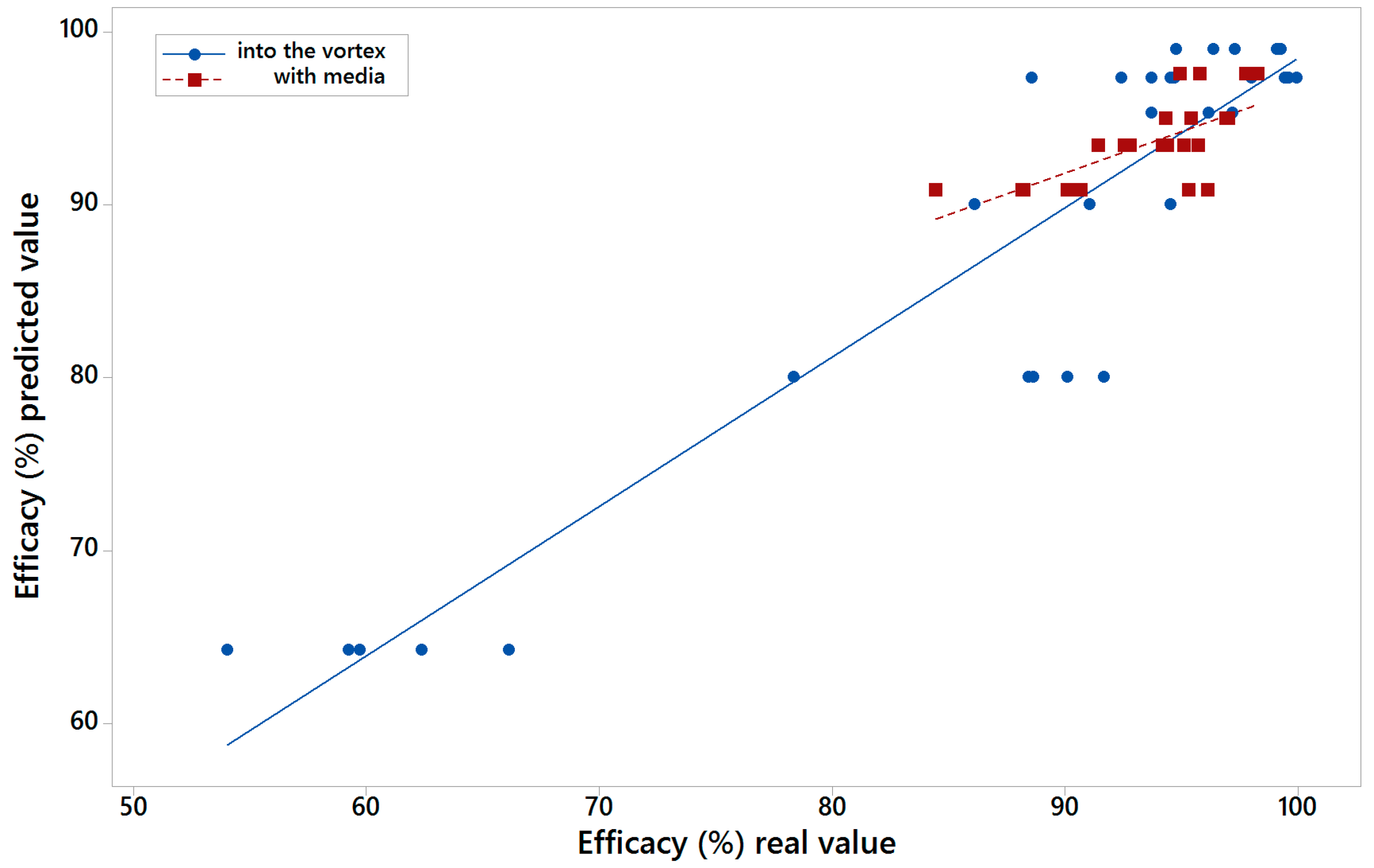Materials 10 00729 g007 550