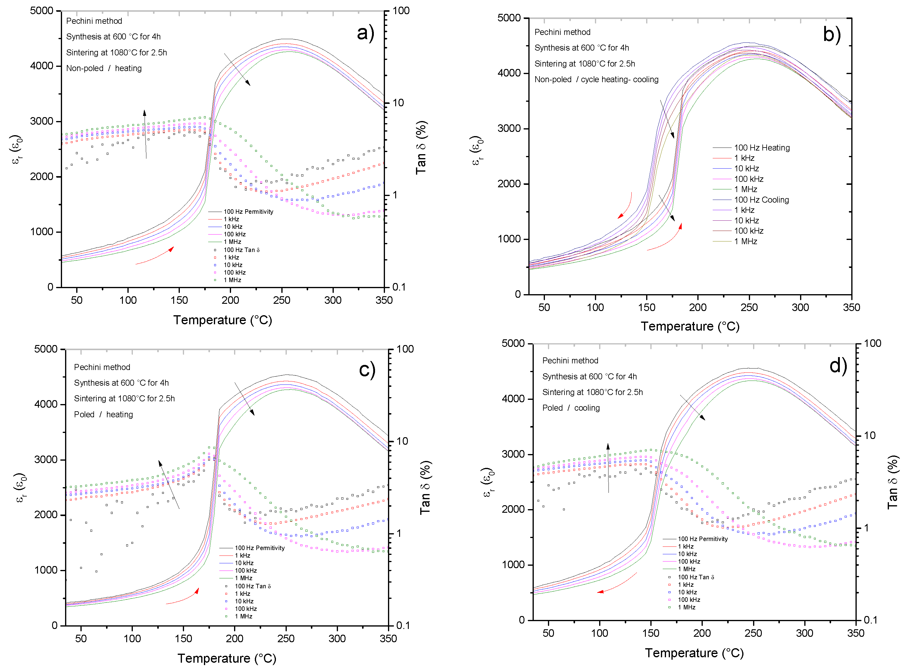Materials 10 00736 g012