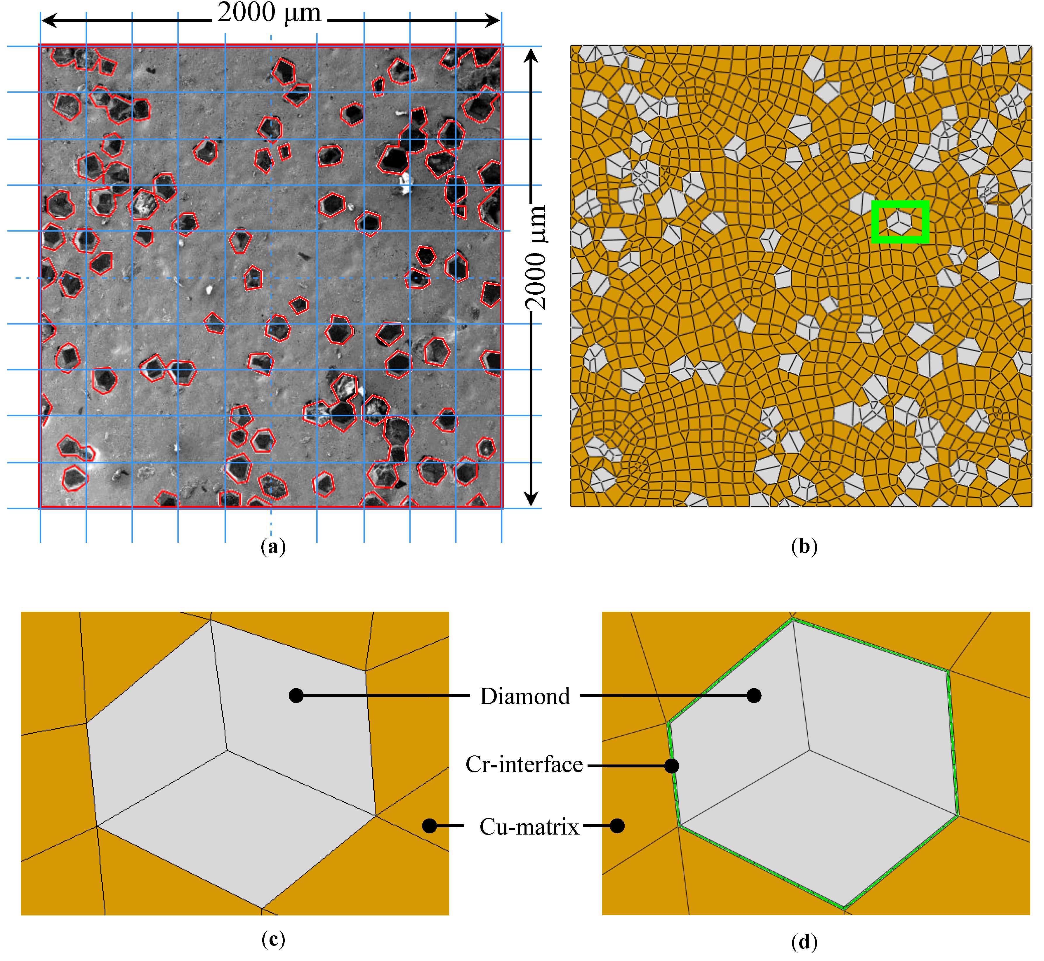 Materials 10 00739 g003