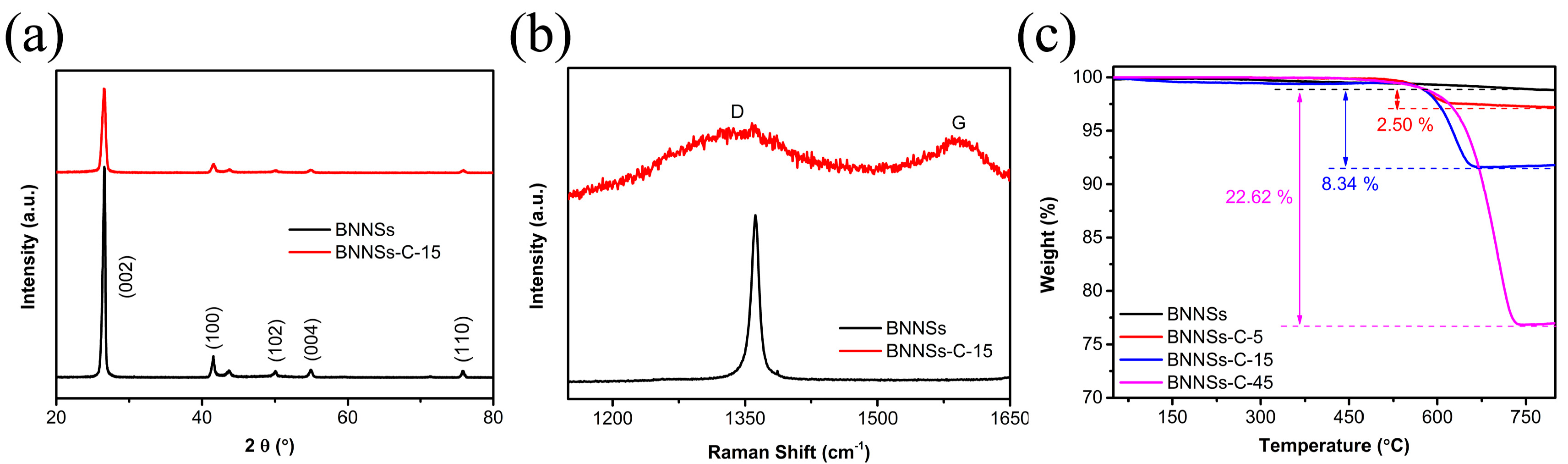Materials 10 00741 g003 550