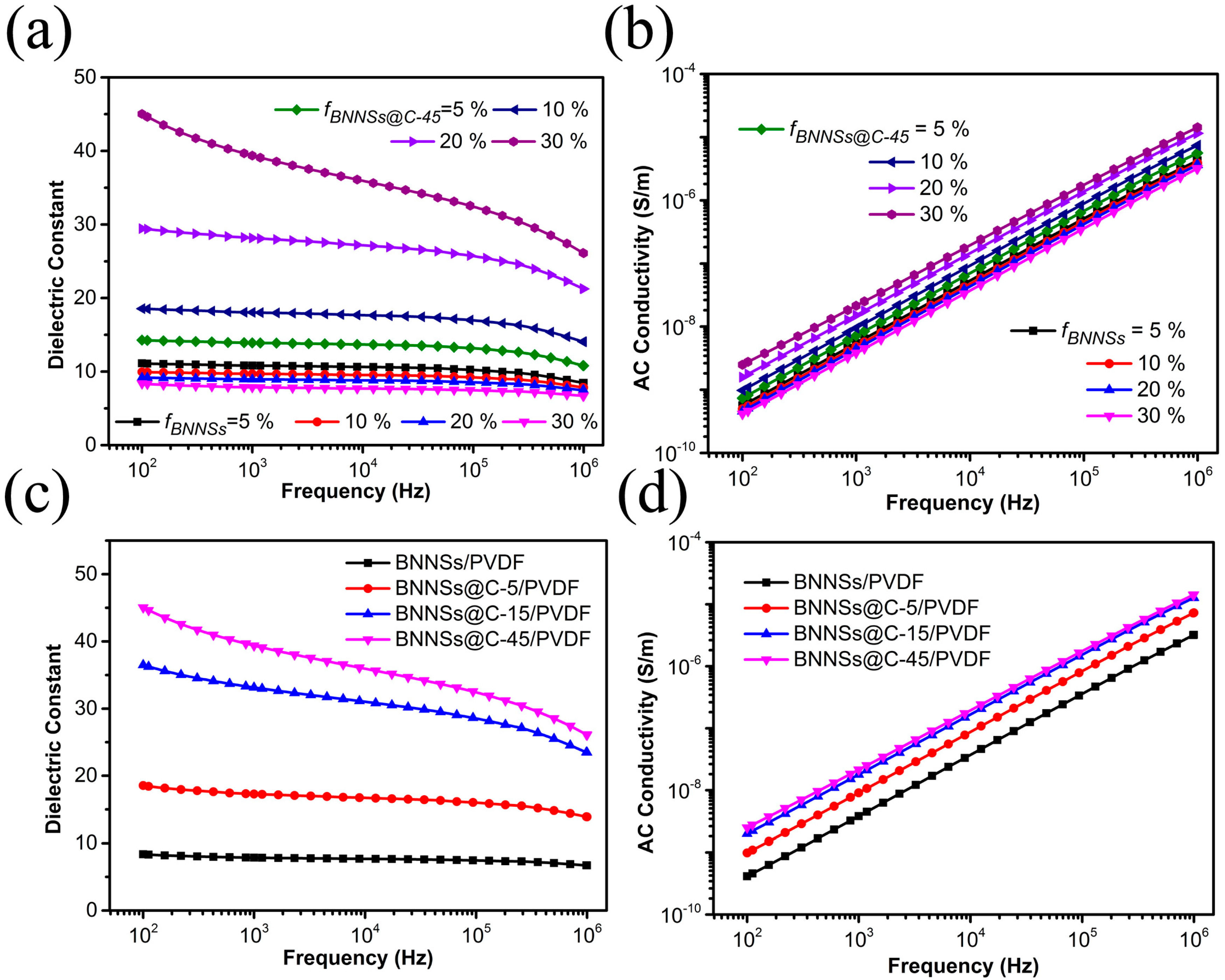 Materials 10 00741 g005 550