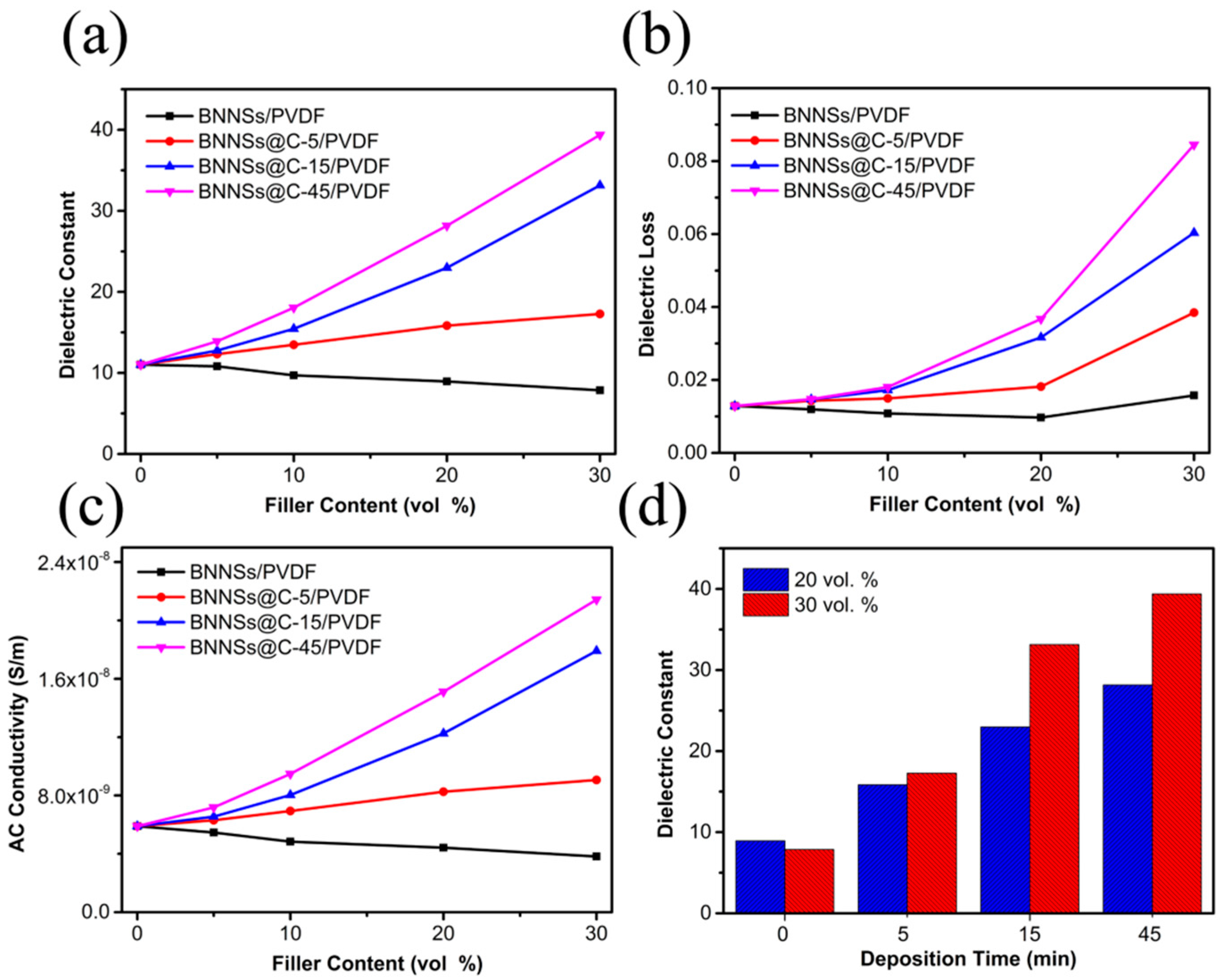 Materials 10 00741 g006 550