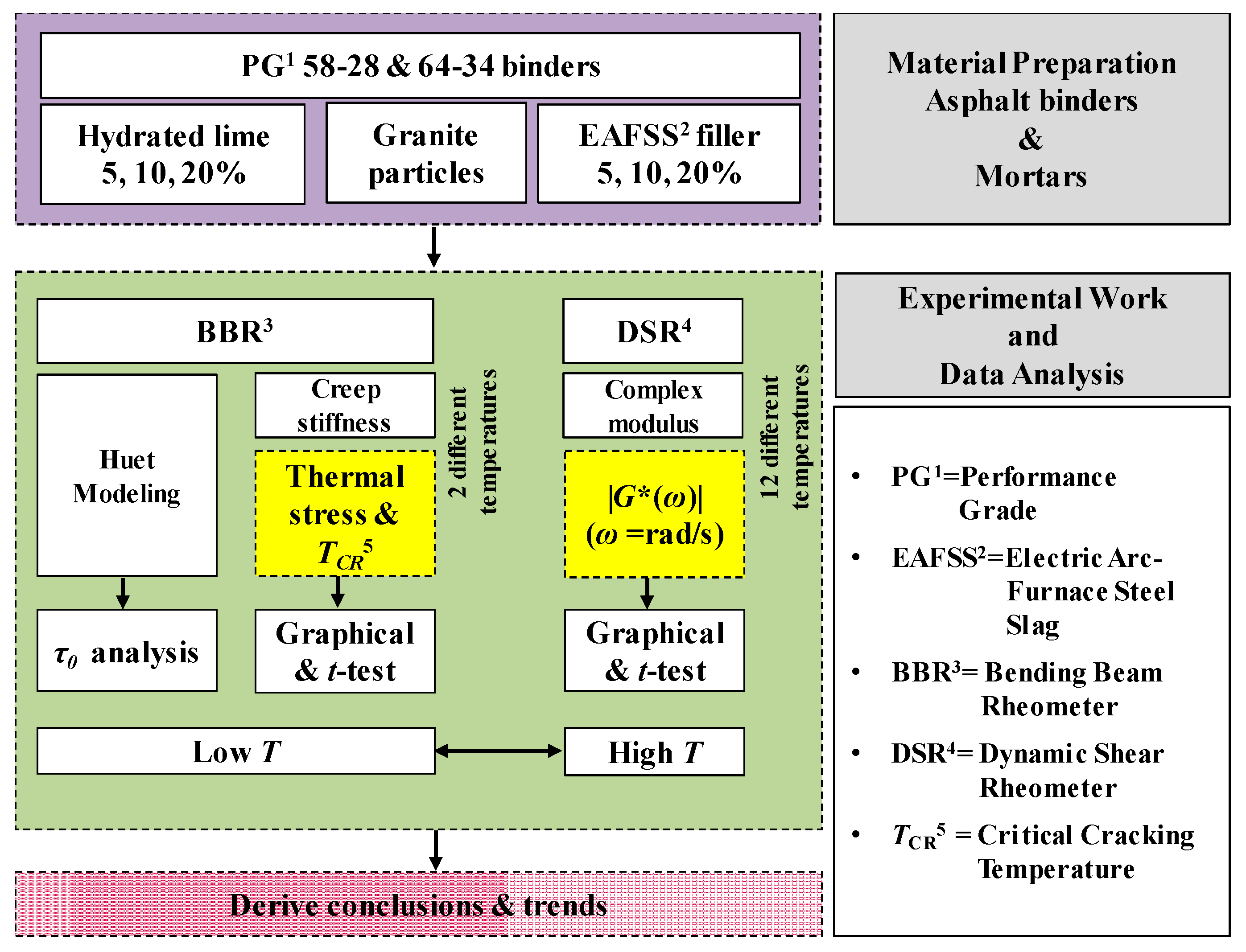 Materials 10 00743 g001 550