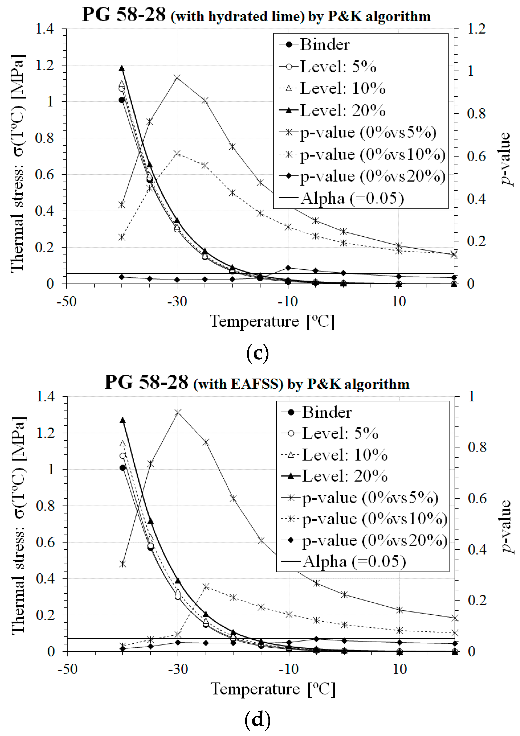 Materials 10 00743 g004b 550