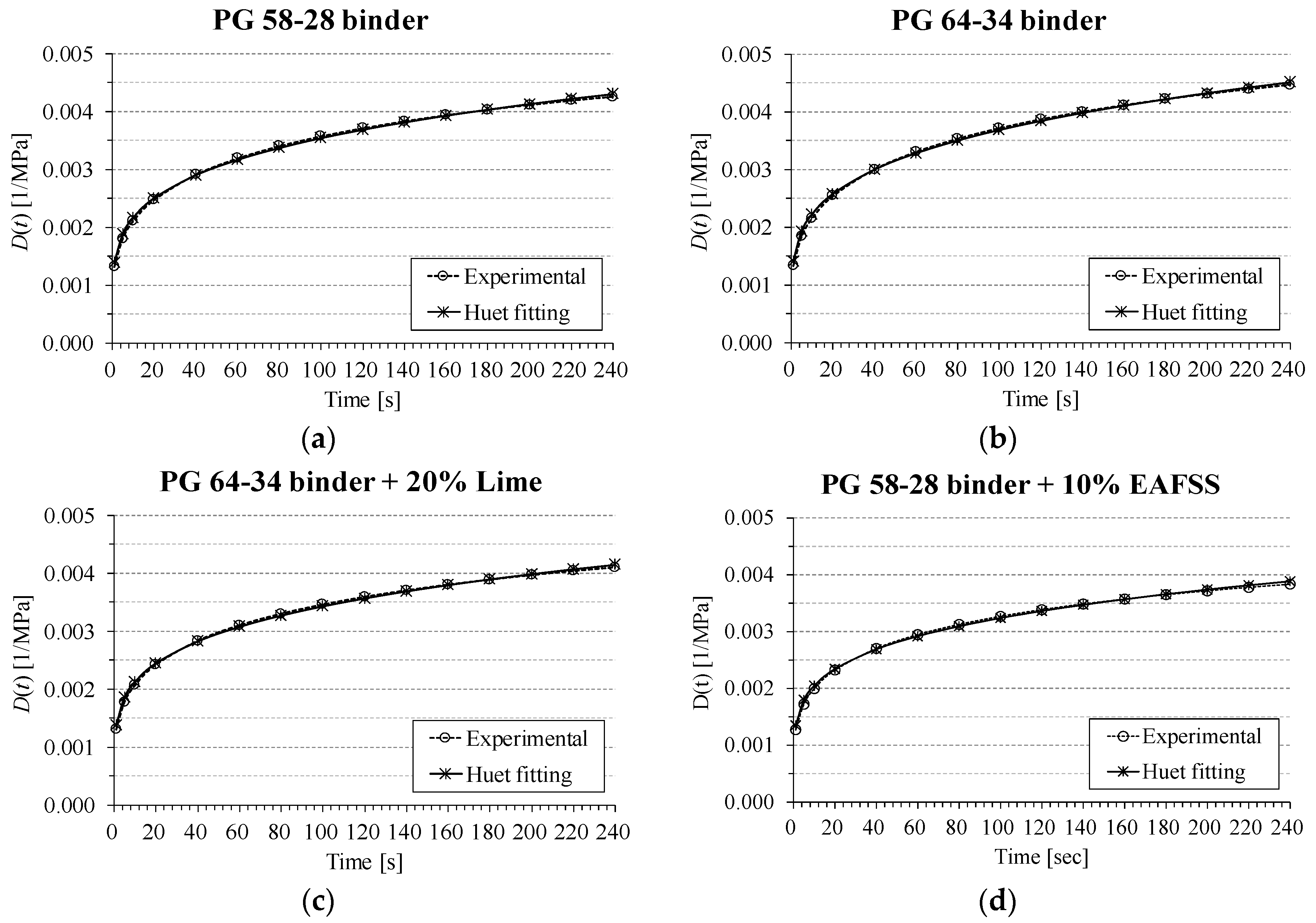 Materials 10 00743 g007 550