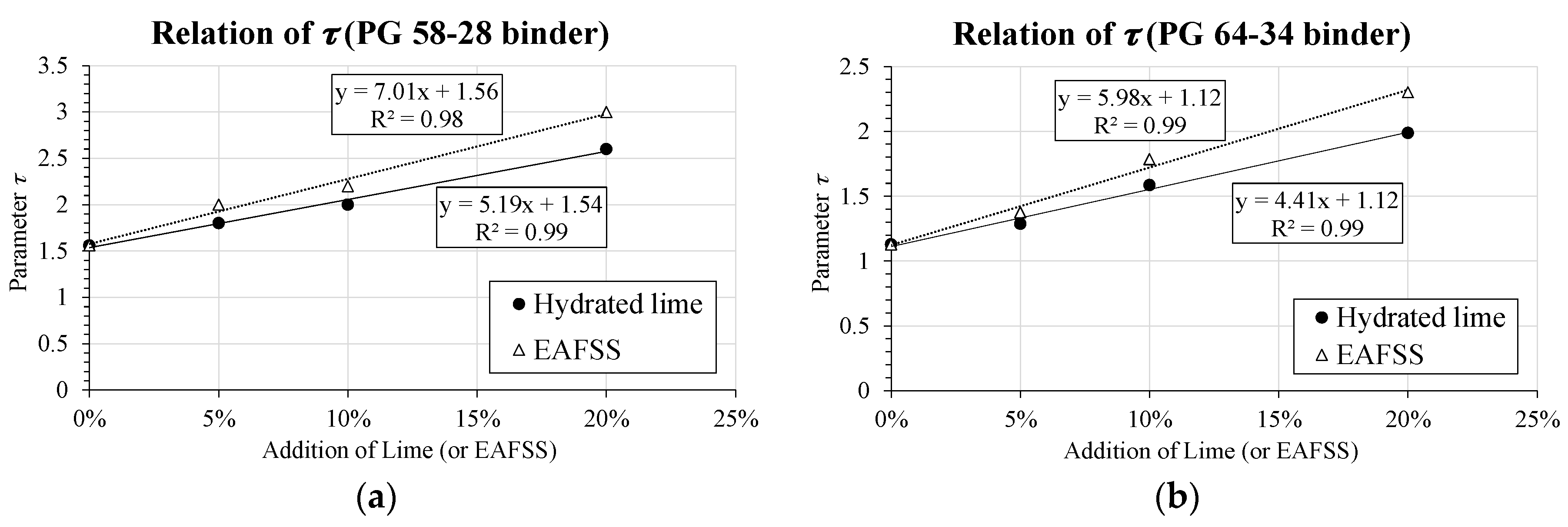 Materials 10 00743 g008 550