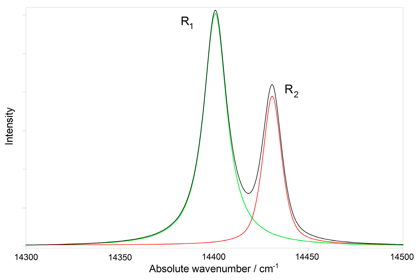 Materials 10 00744 g002