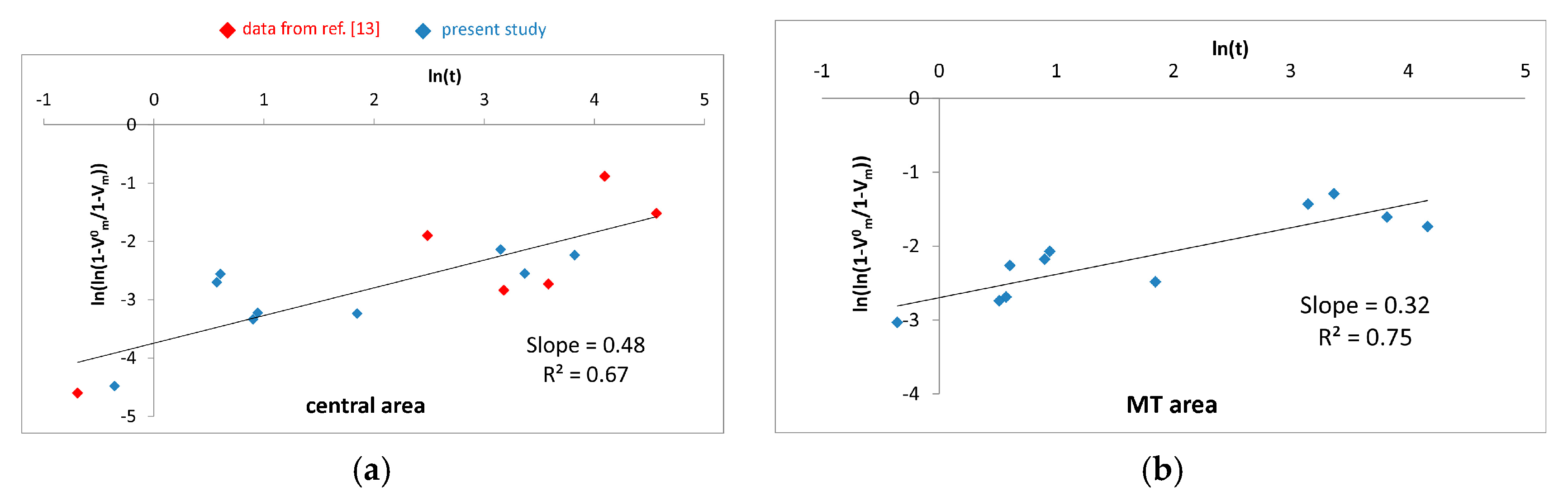 Materials 10 00744 g008