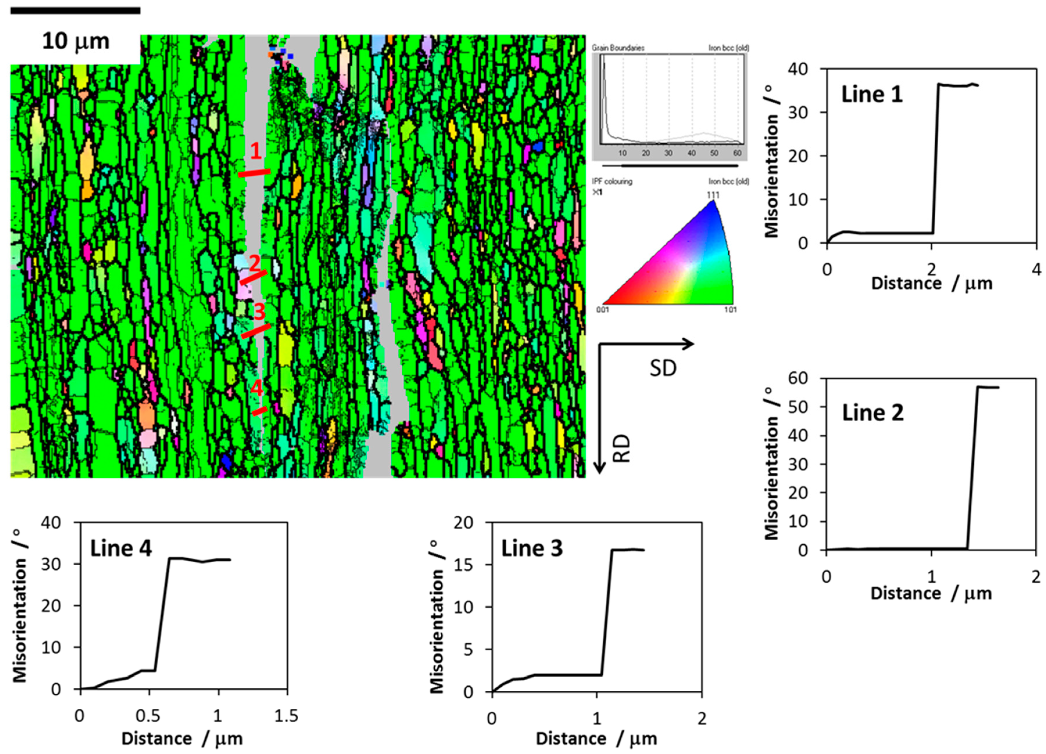 Materials 10 00745 g005