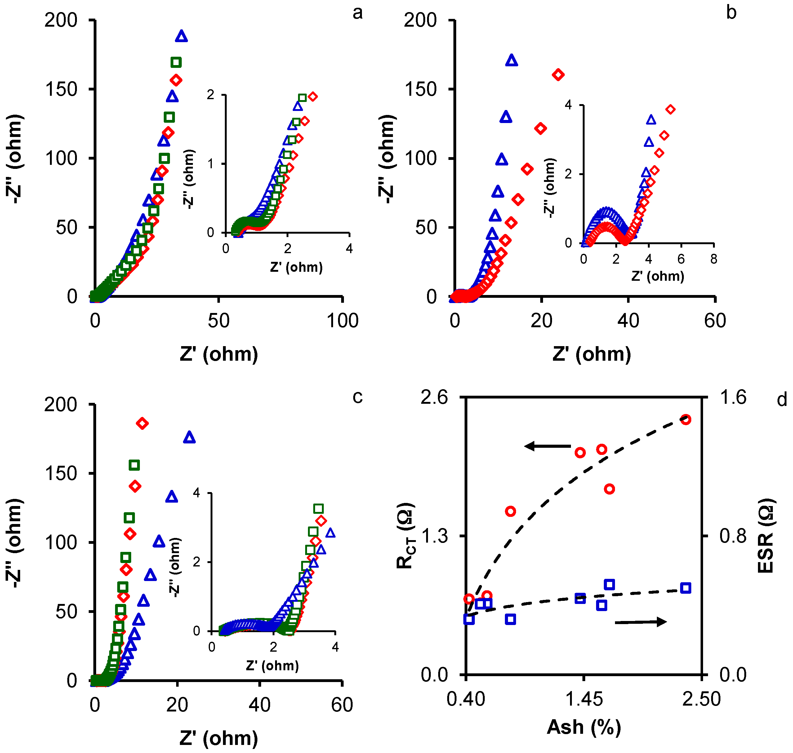Materials 10 00747 g003