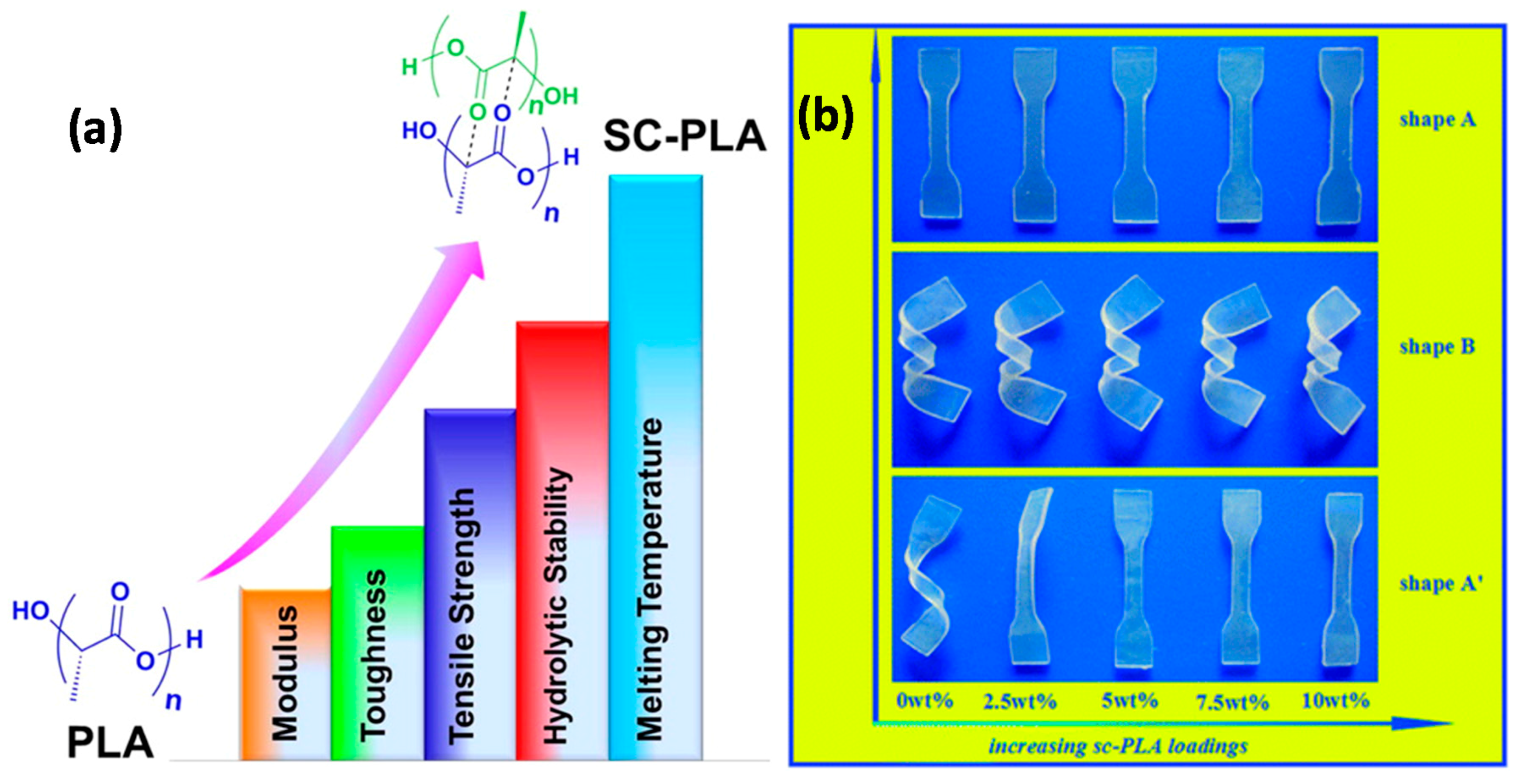 Materials 10 00748 g003 550