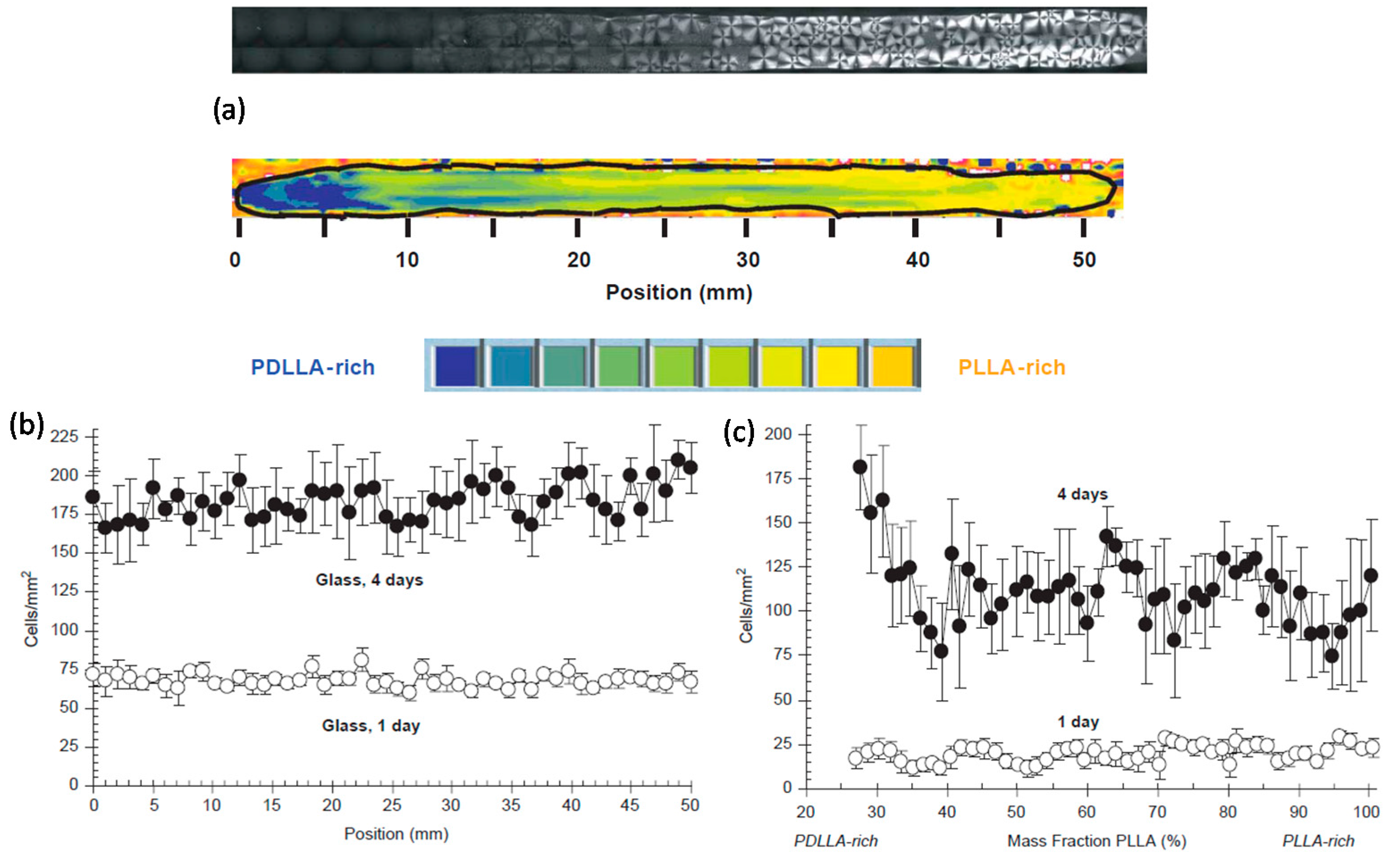 Materials 10 00748 g006 550