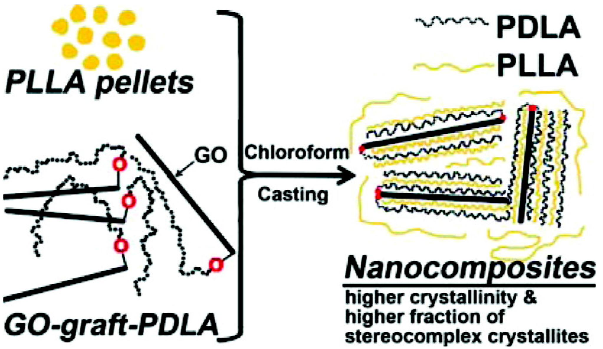 Materials 10 00748 g013 550