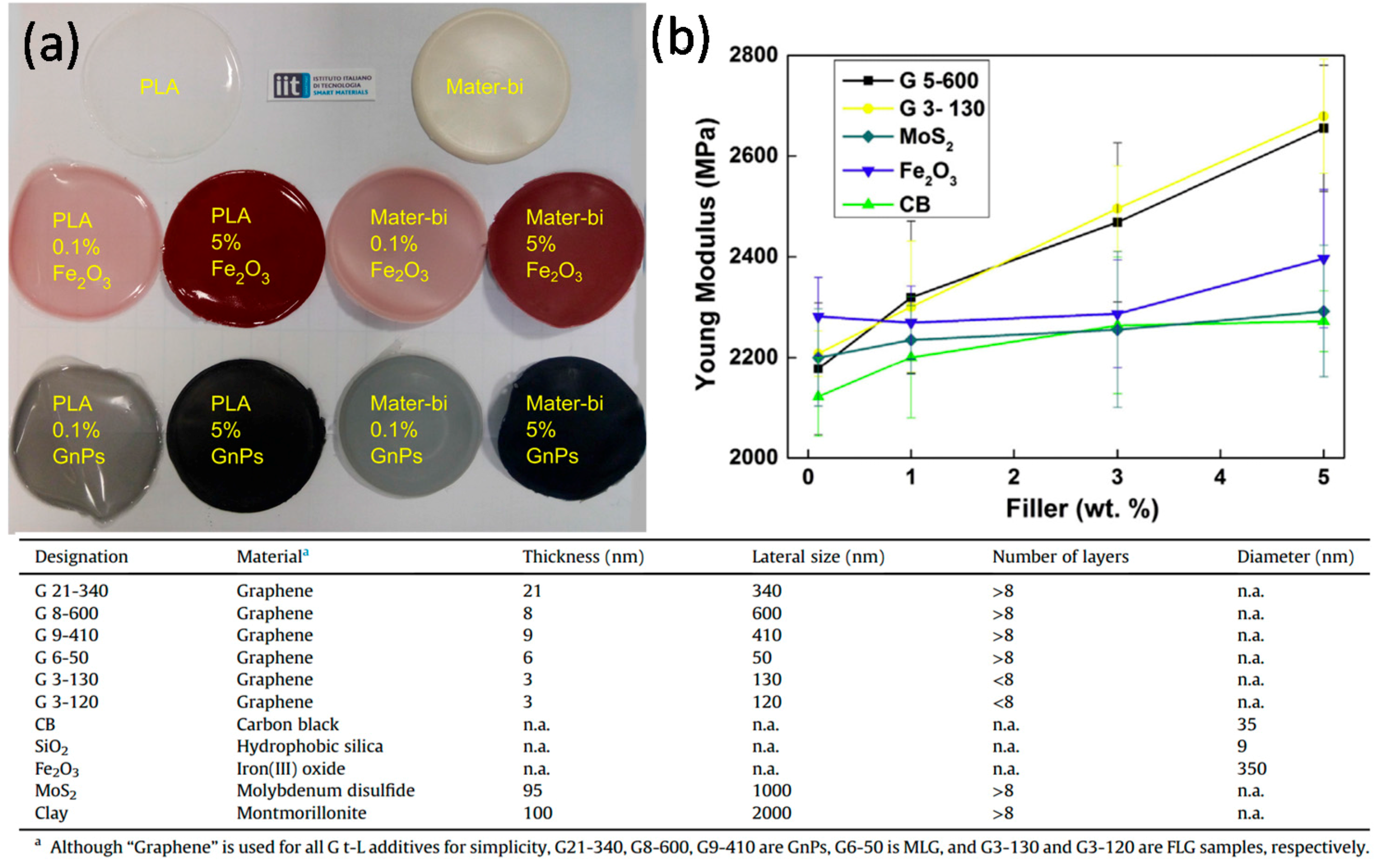 Materials 10 00748 g016 550