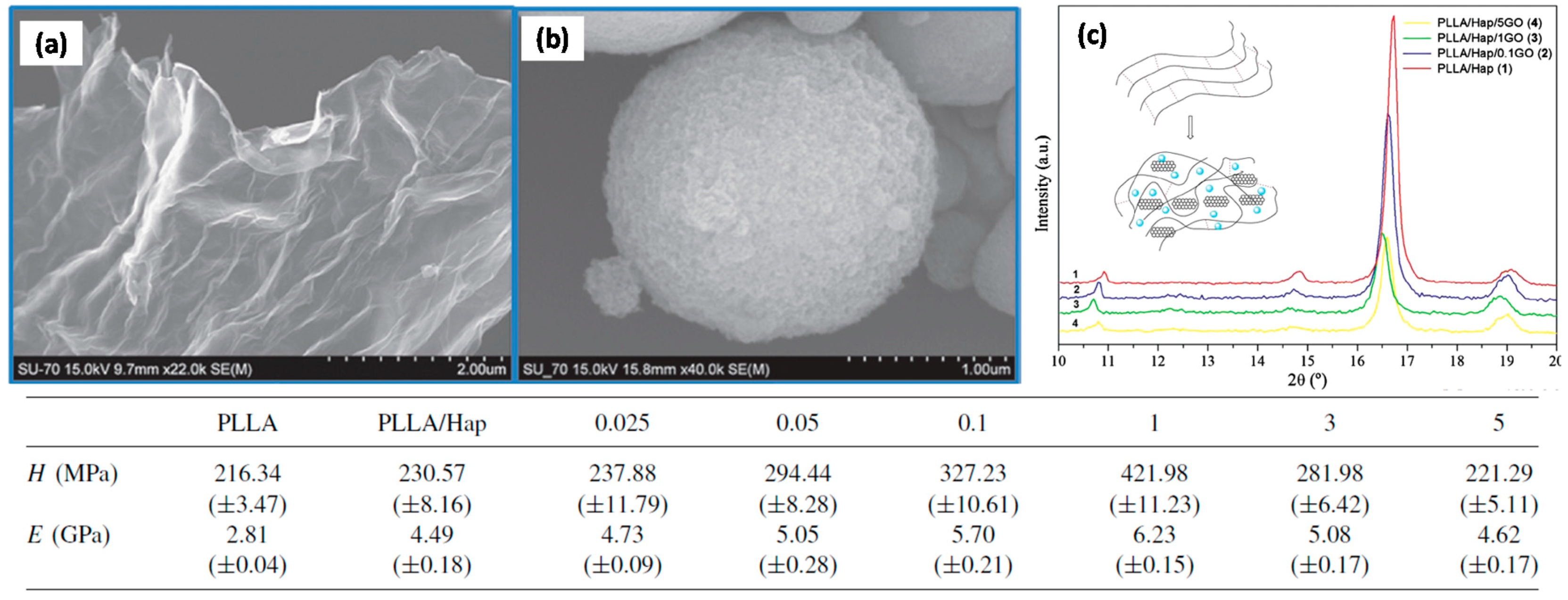 Materials 10 00748 g018 550