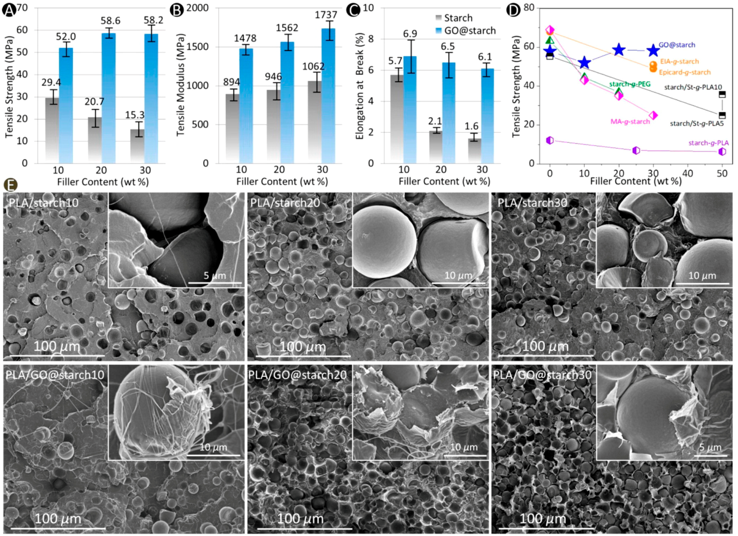 Materials 10 00748 g022 550