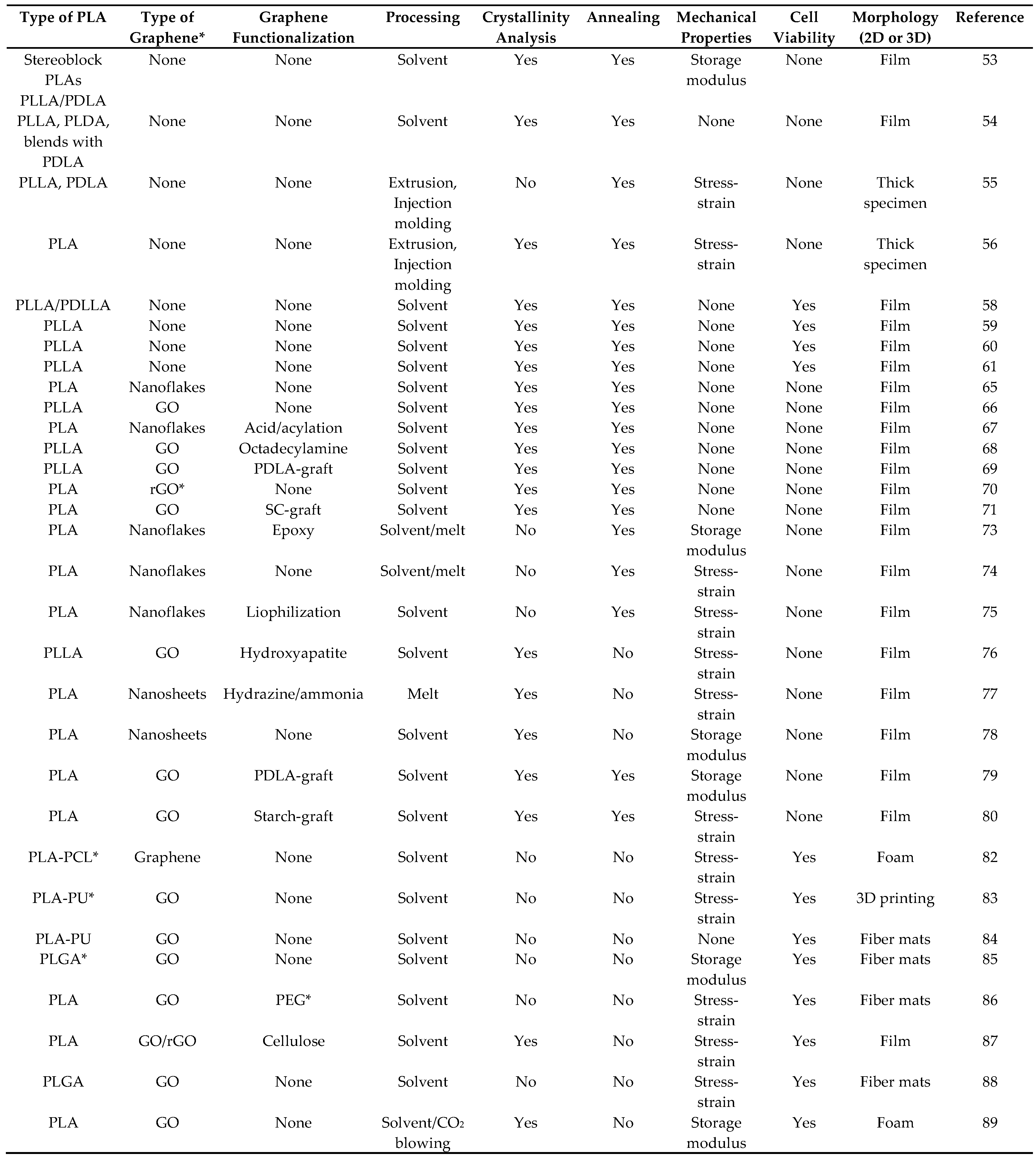 Materials 10 00748 g028