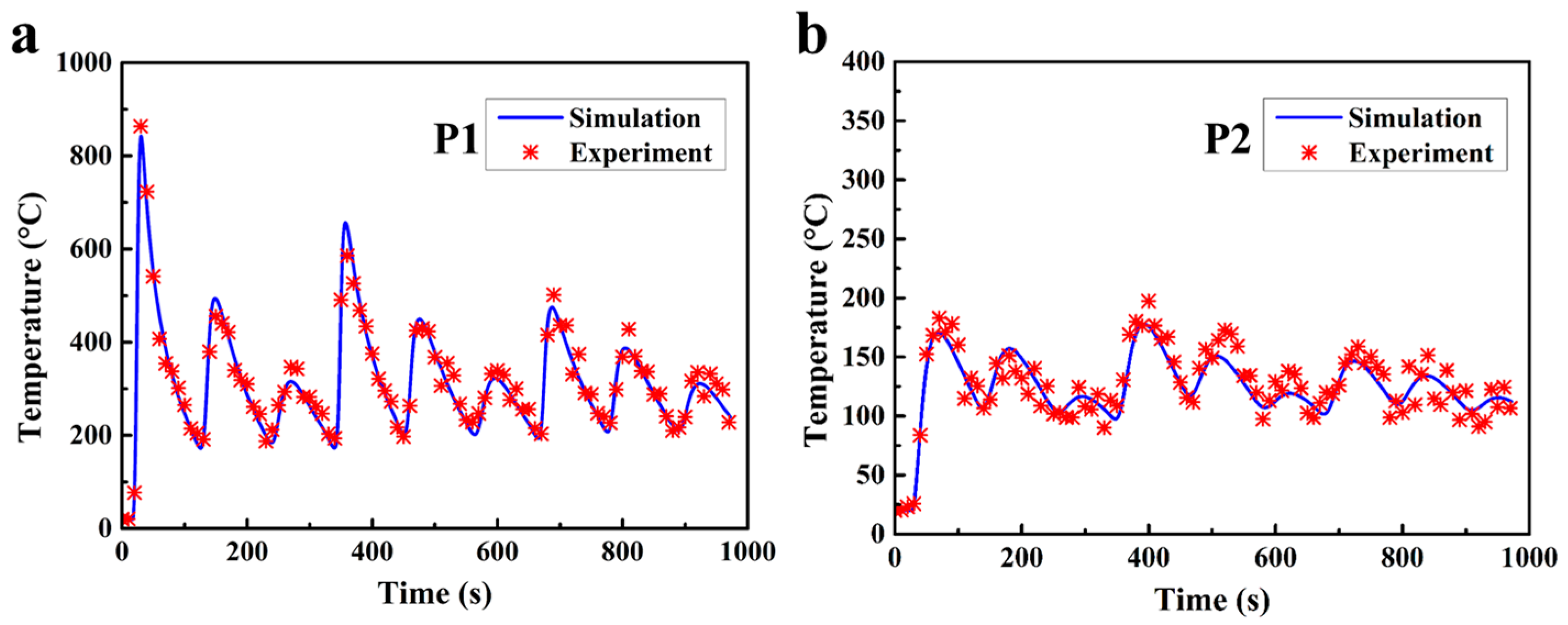 Materials 10 00749 g006 550