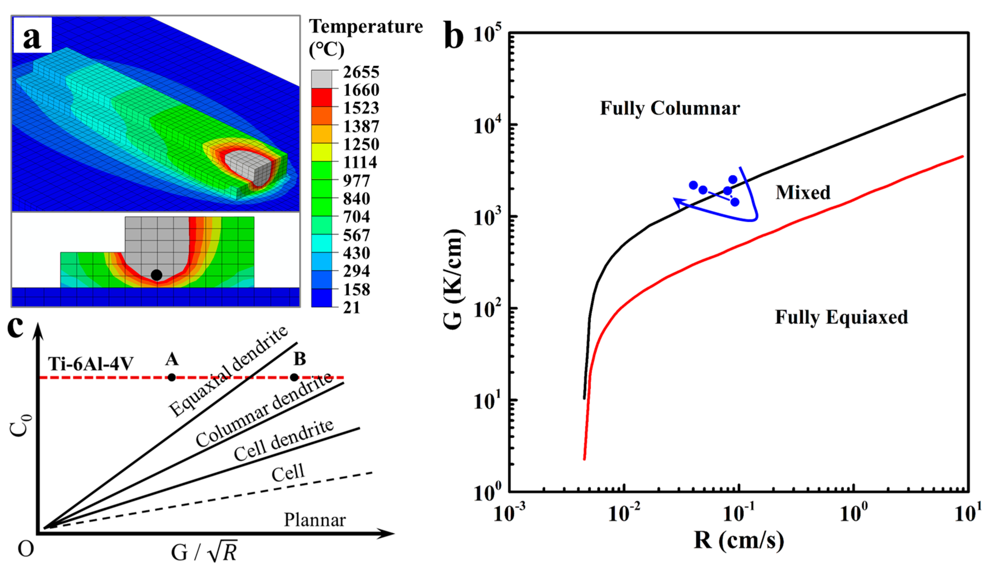 Materials 10 00749 g007 550