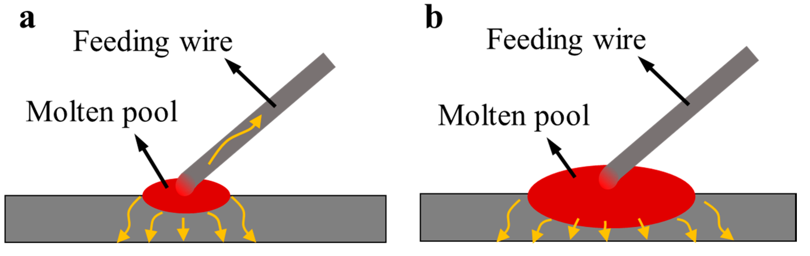 Materials 10 00749 g008 550