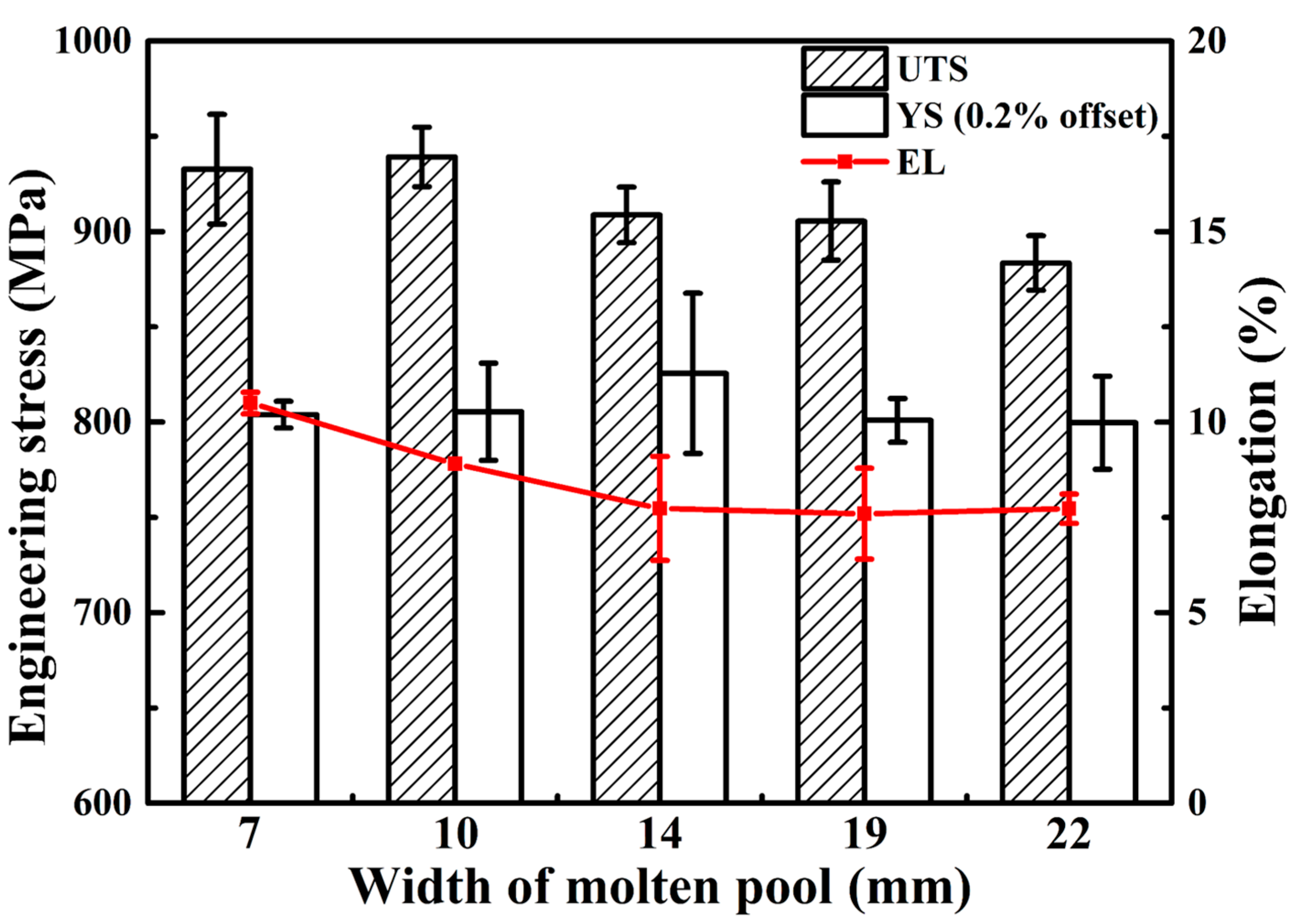 Materials 10 00749 g010 550